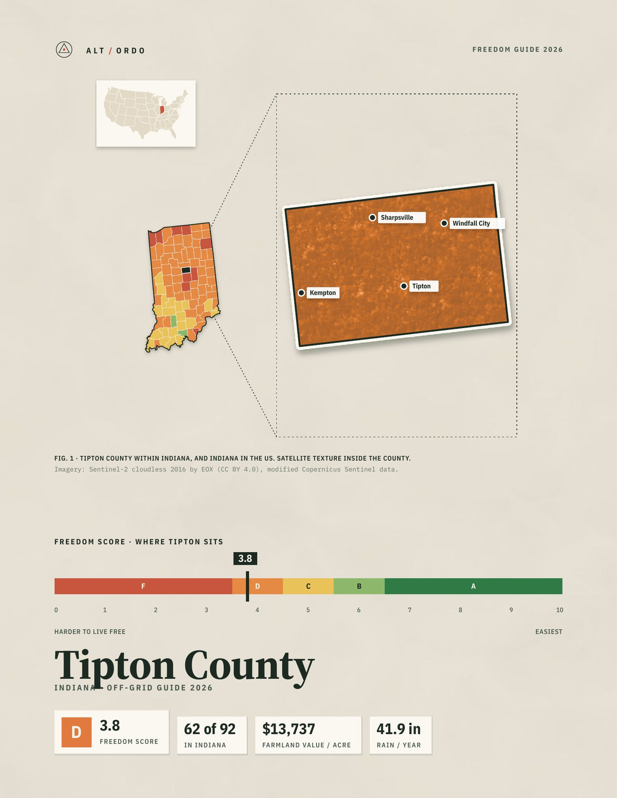 Tipton County, Indiana Off-Grid Guide 2026
