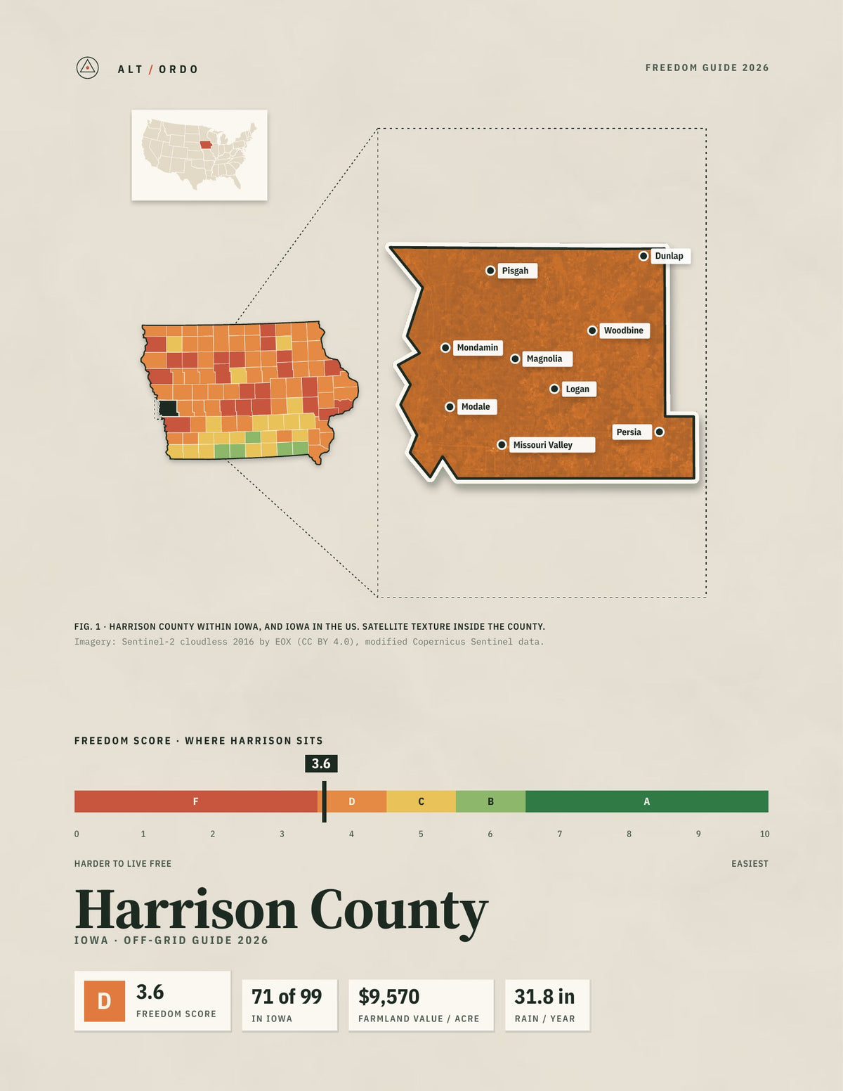 Harrison County, Iowa Off-Grid Guide 2026