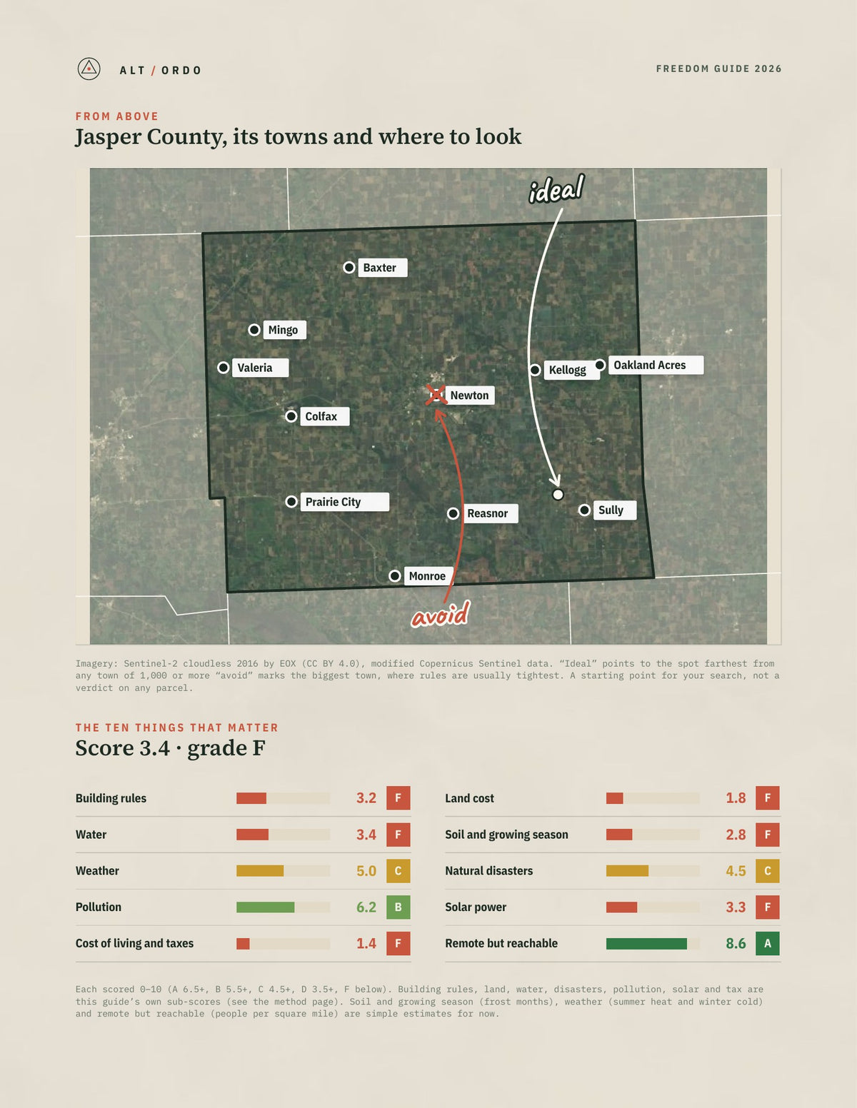 Jasper County, Iowa Off-Grid Guide 2026 from above