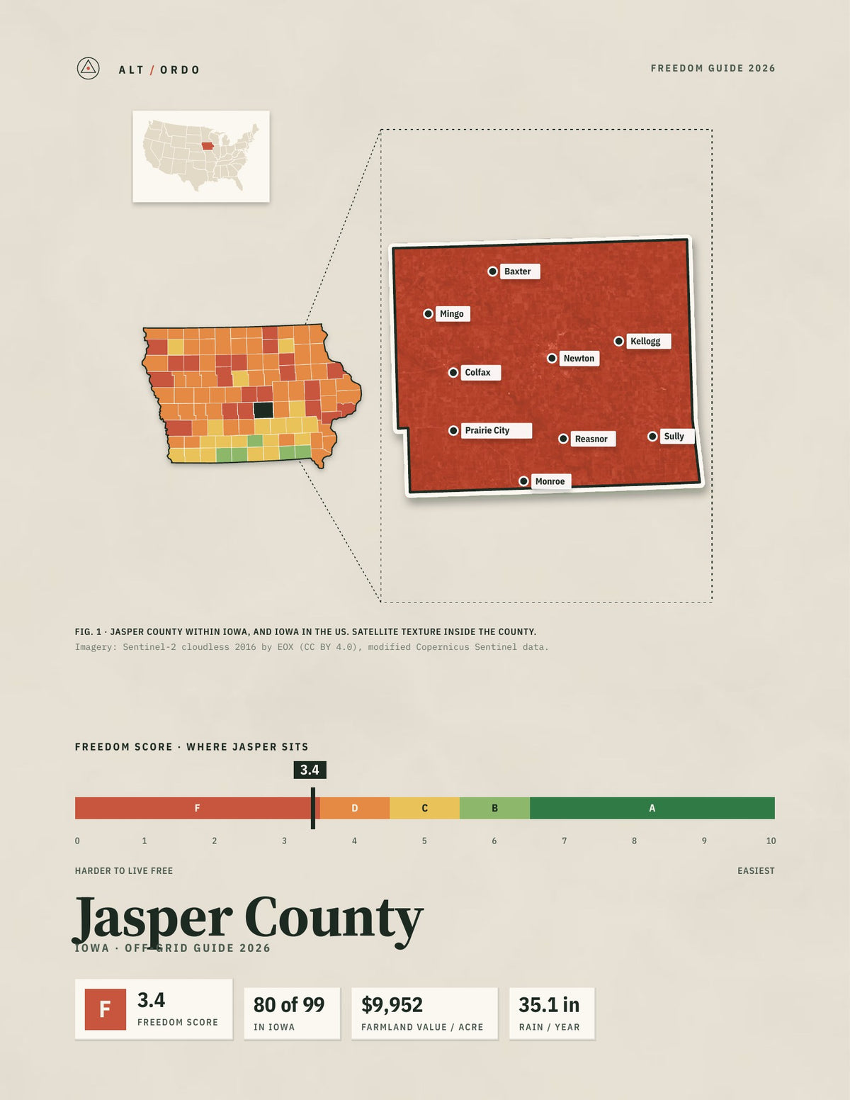 Jasper County, Iowa Off-Grid Guide 2026
