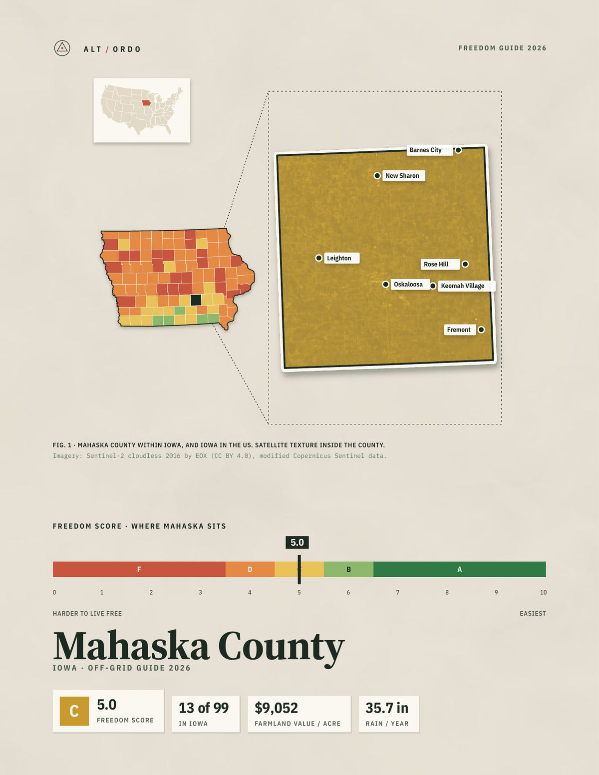 Mahaska County, Iowa Off-Grid Guide 2026