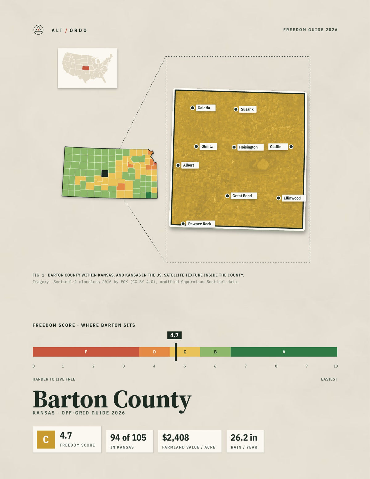 Barton County, Kansas Off-Grid Guide 2026