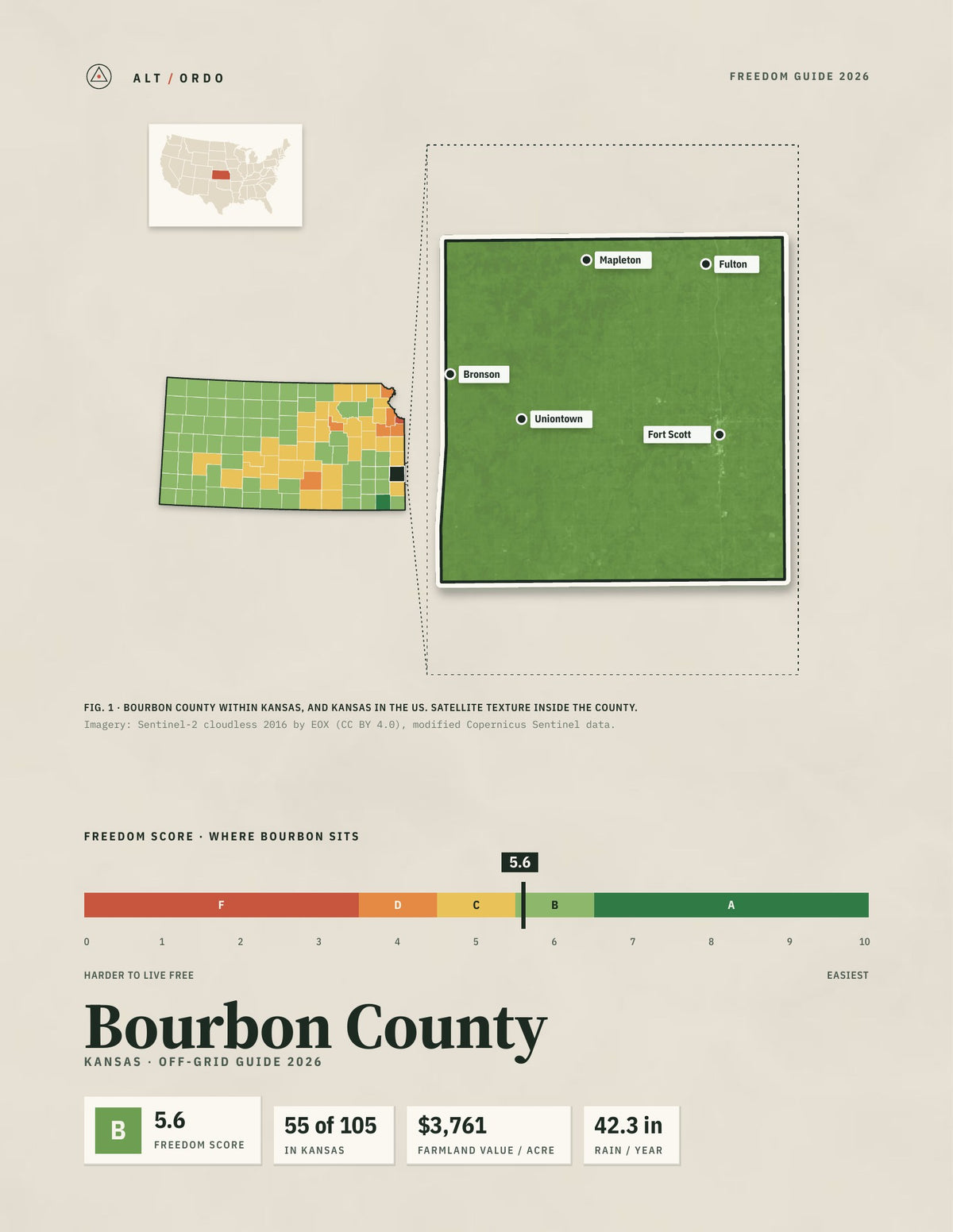 Bourbon County, Kansas Off-Grid Guide 2026