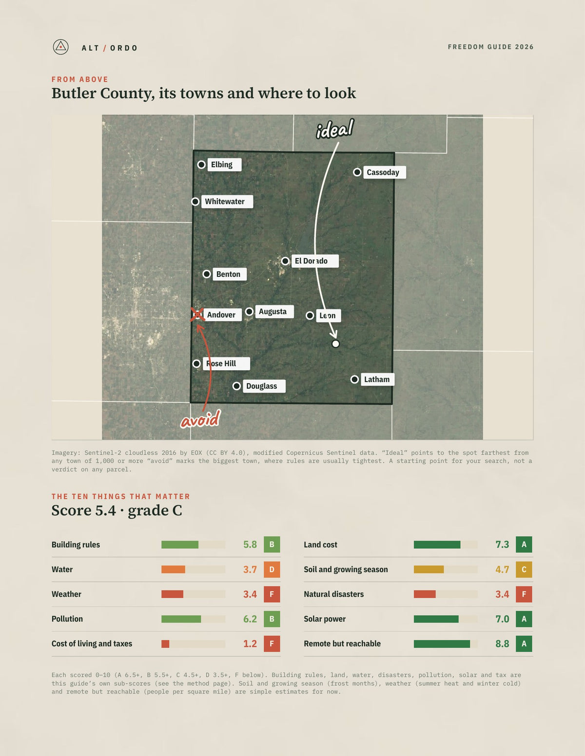 Butler County, Kansas Off-Grid Guide 2026 from above