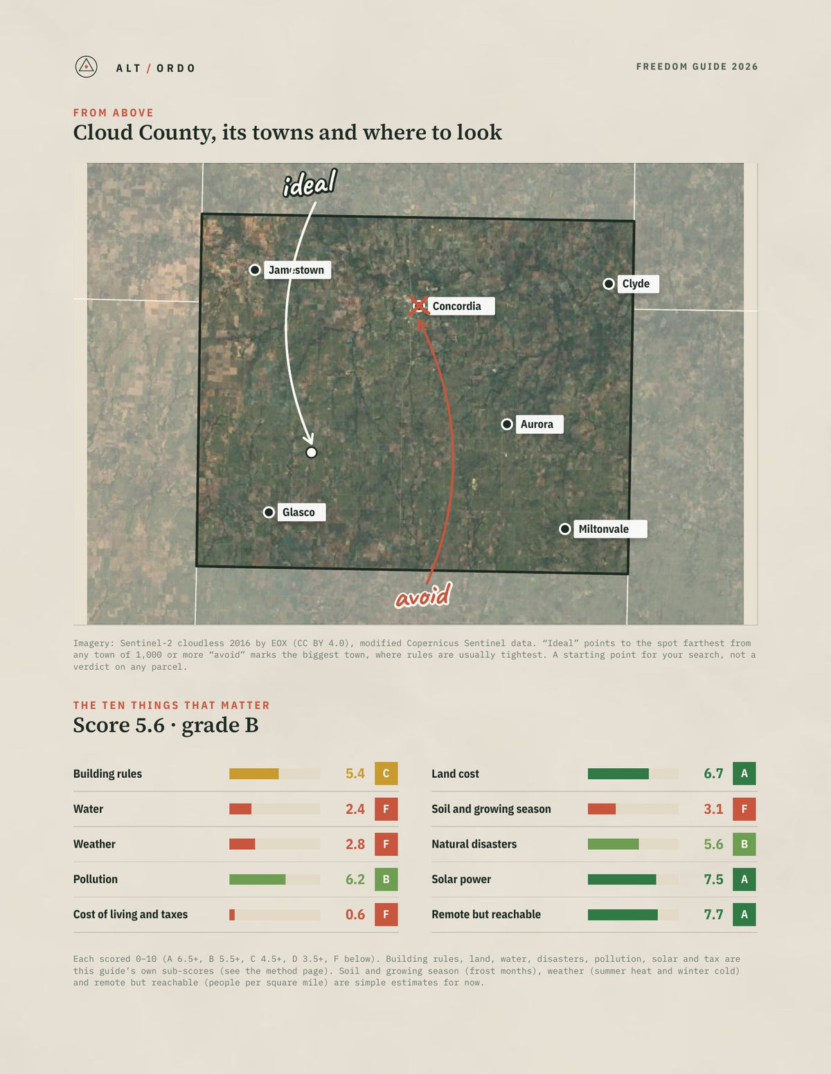 Cloud County, Kansas Off-Grid Guide 2026 from above