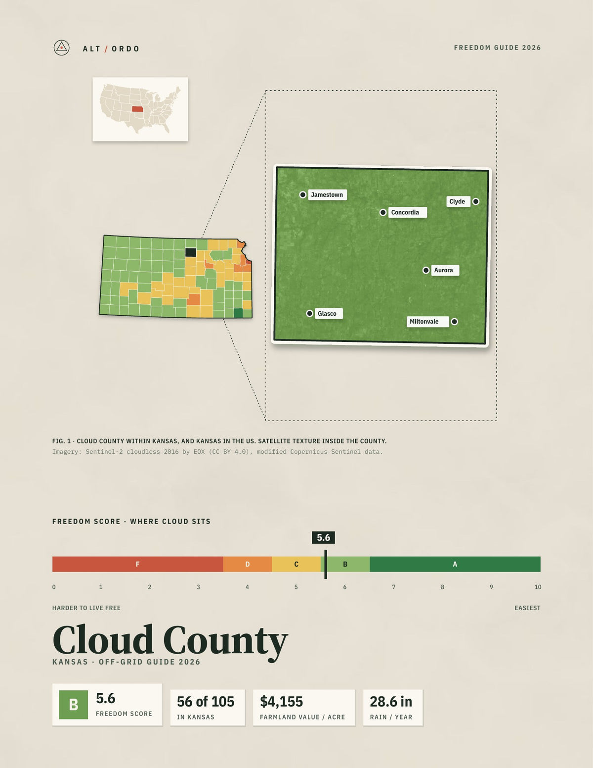 Cloud County, Kansas Off-Grid Guide 2026