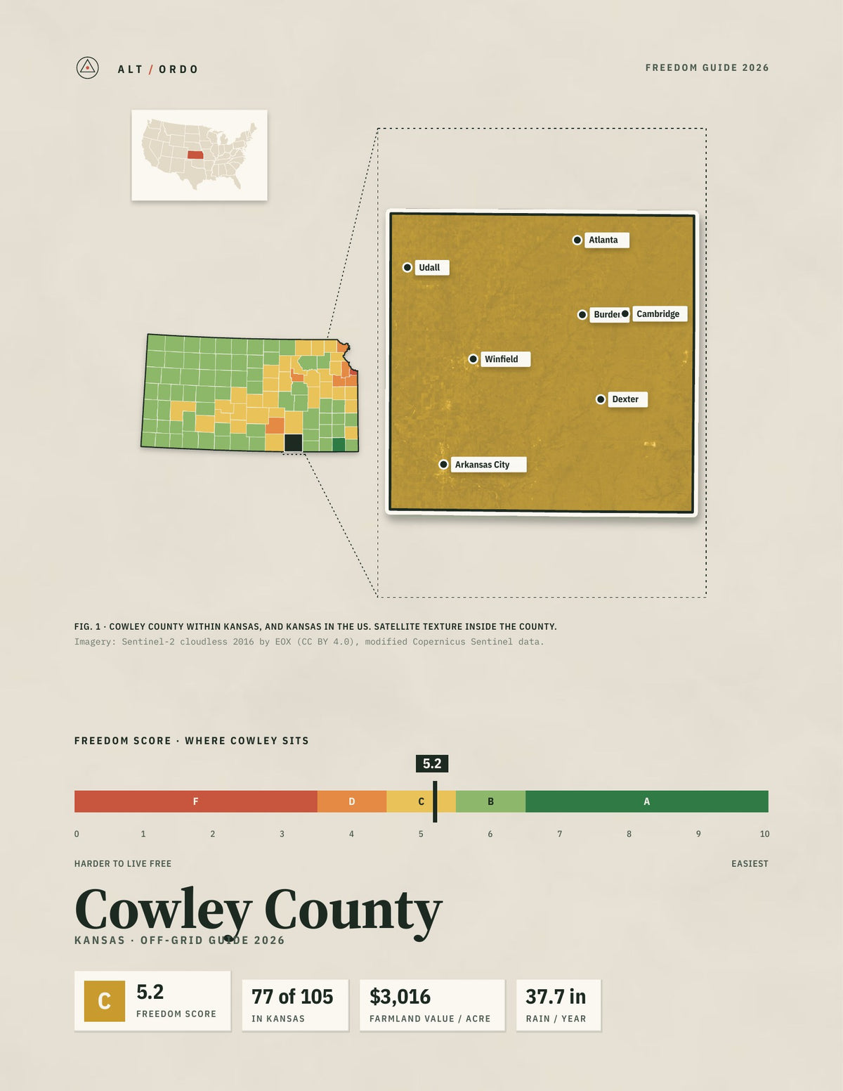 Cowley County, Kansas Off-Grid Guide 2026