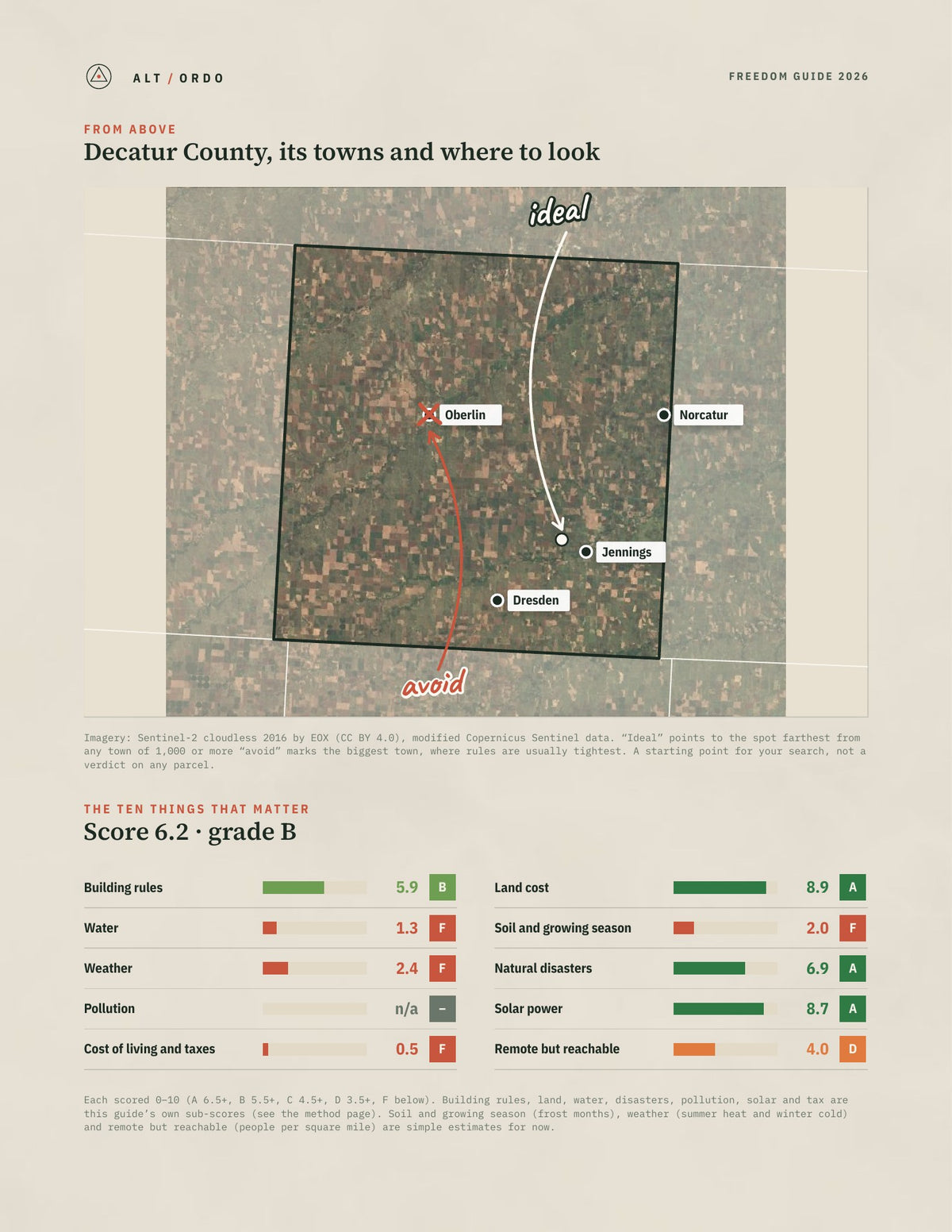 Decatur County, Kansas Off-Grid Guide 2026 from above