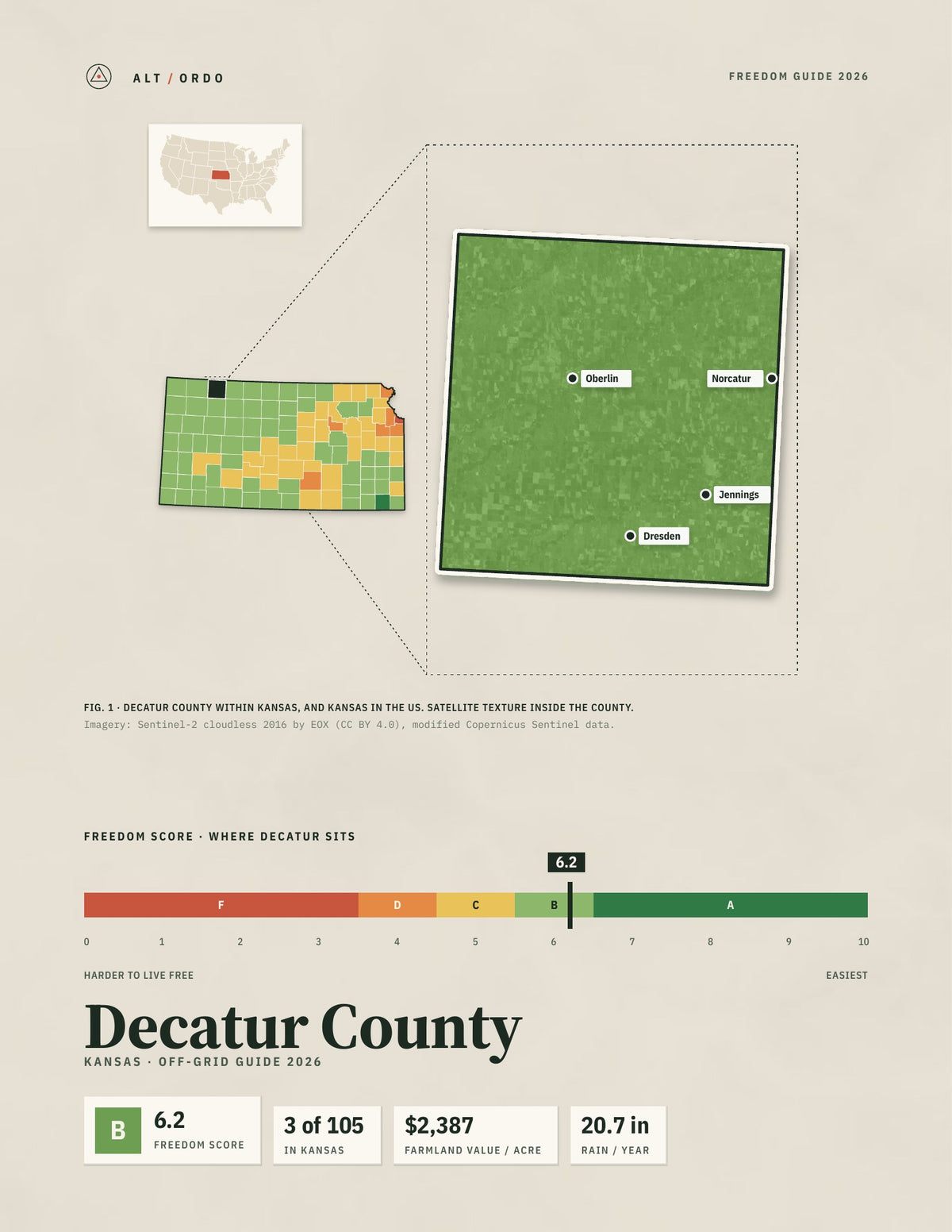 Decatur County, Kansas Off-Grid Guide 2026