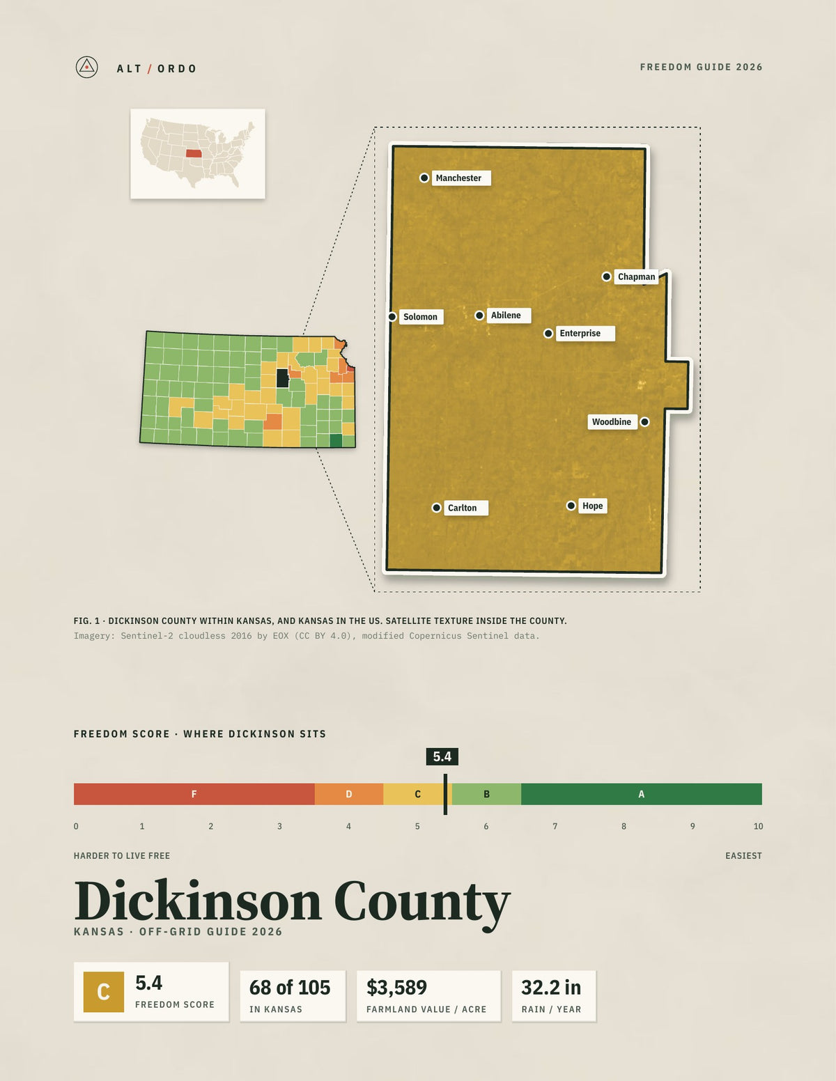 Dickinson County, Kansas Off-Grid Guide 2026