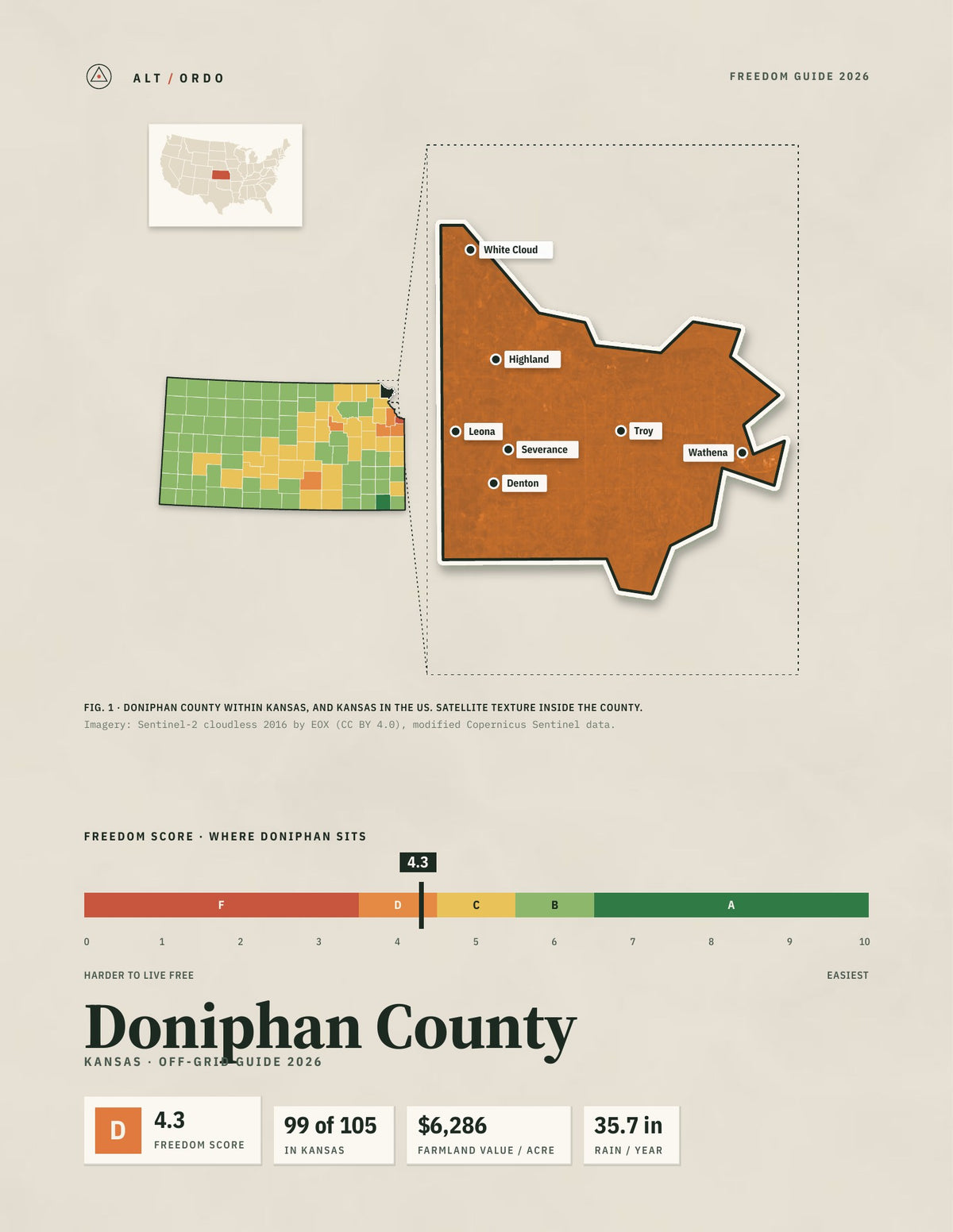 Doniphan County, Kansas Off-Grid Guide 2026