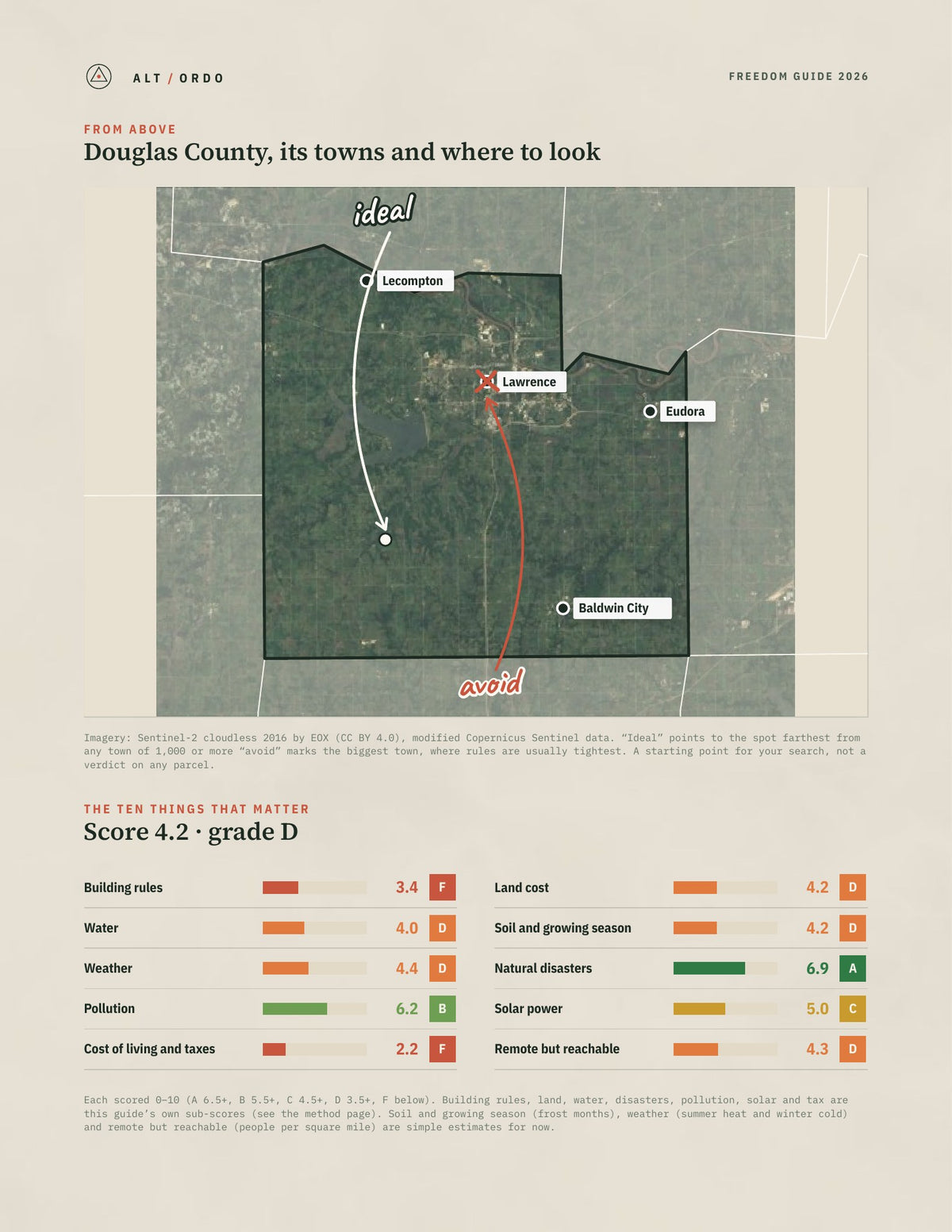 Douglas County, Kansas Off-Grid Guide 2026 from above