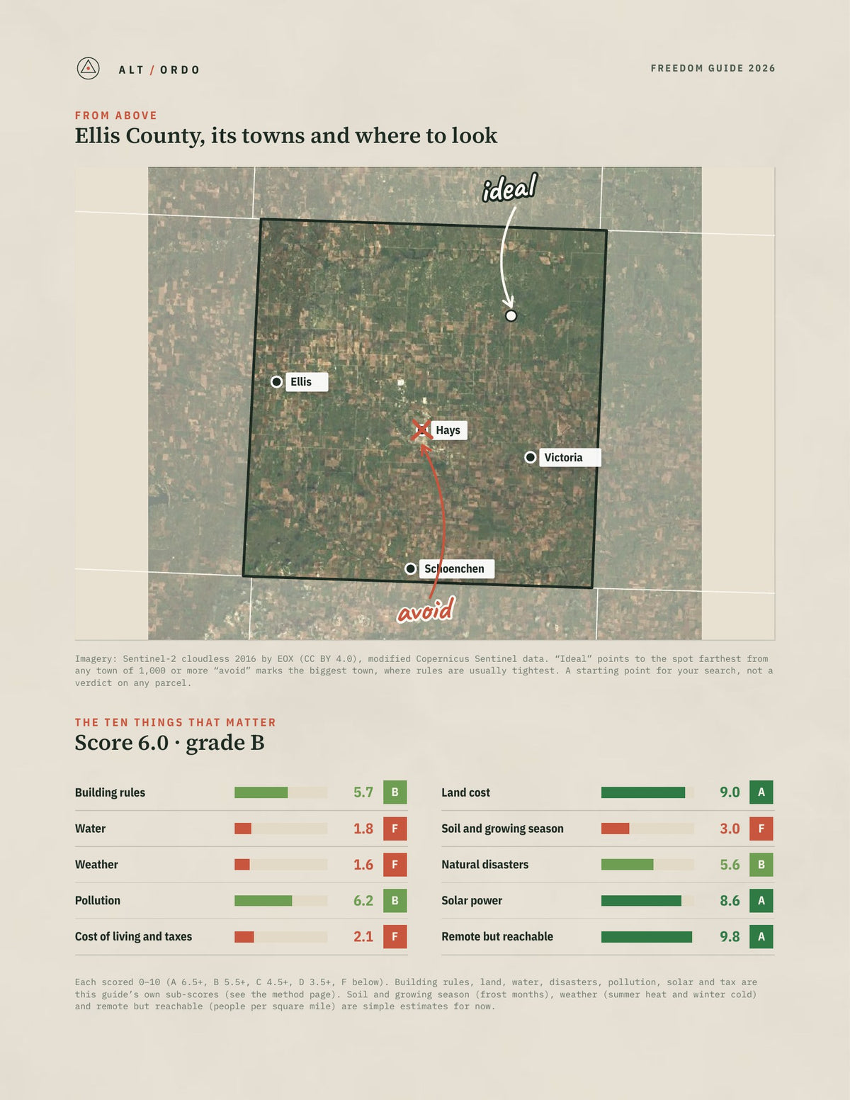 Ellis County, Kansas Off-Grid Guide 2026 from above