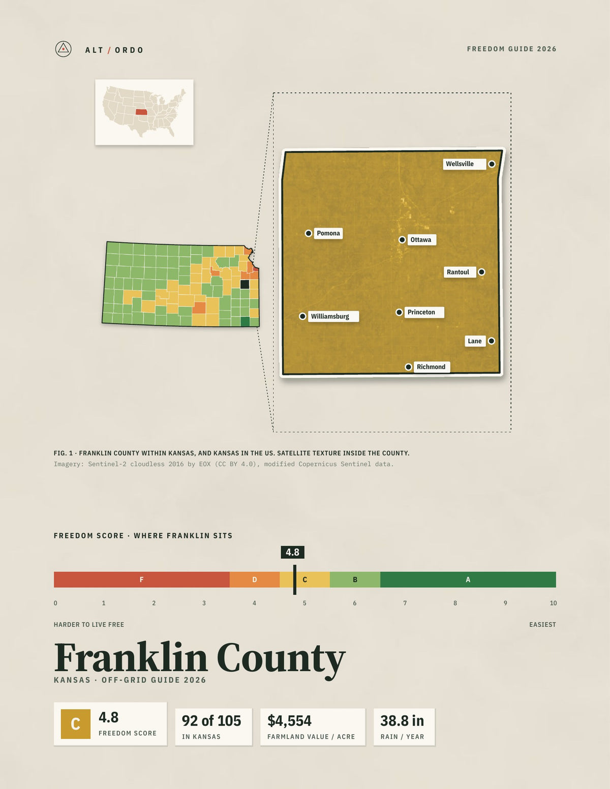 Franklin County, Kansas Off-Grid Guide 2026
