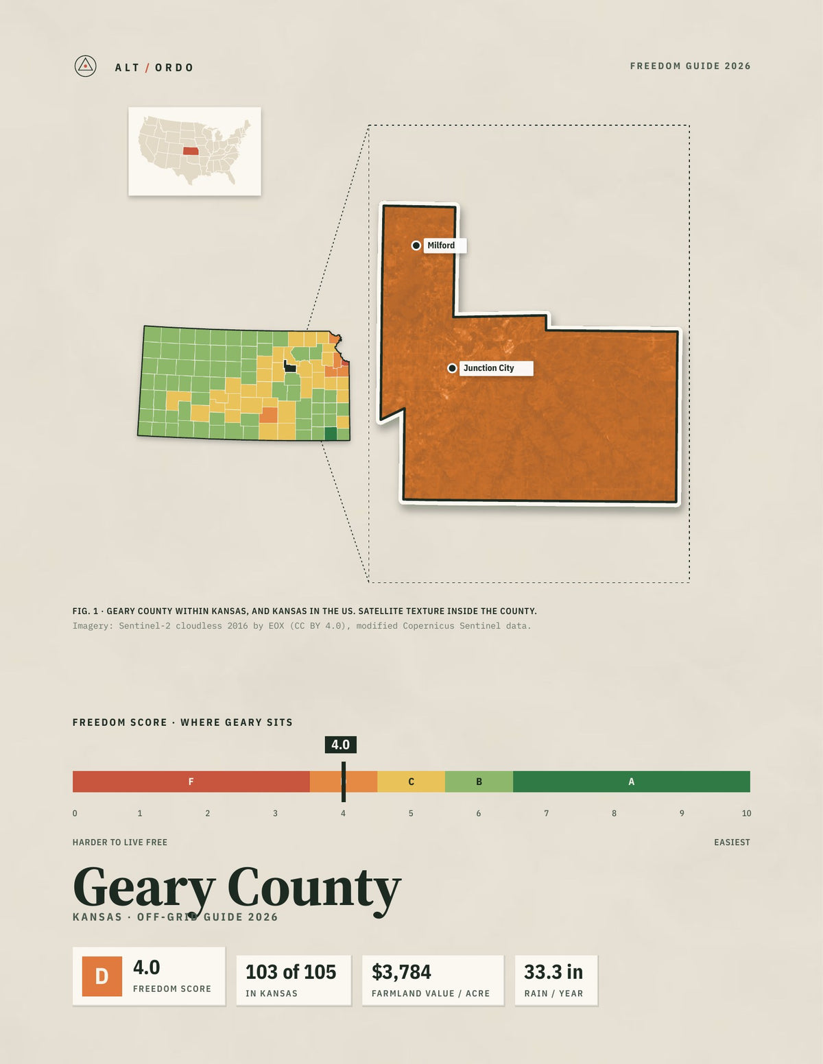 Geary County, Kansas Off-Grid Guide 2026