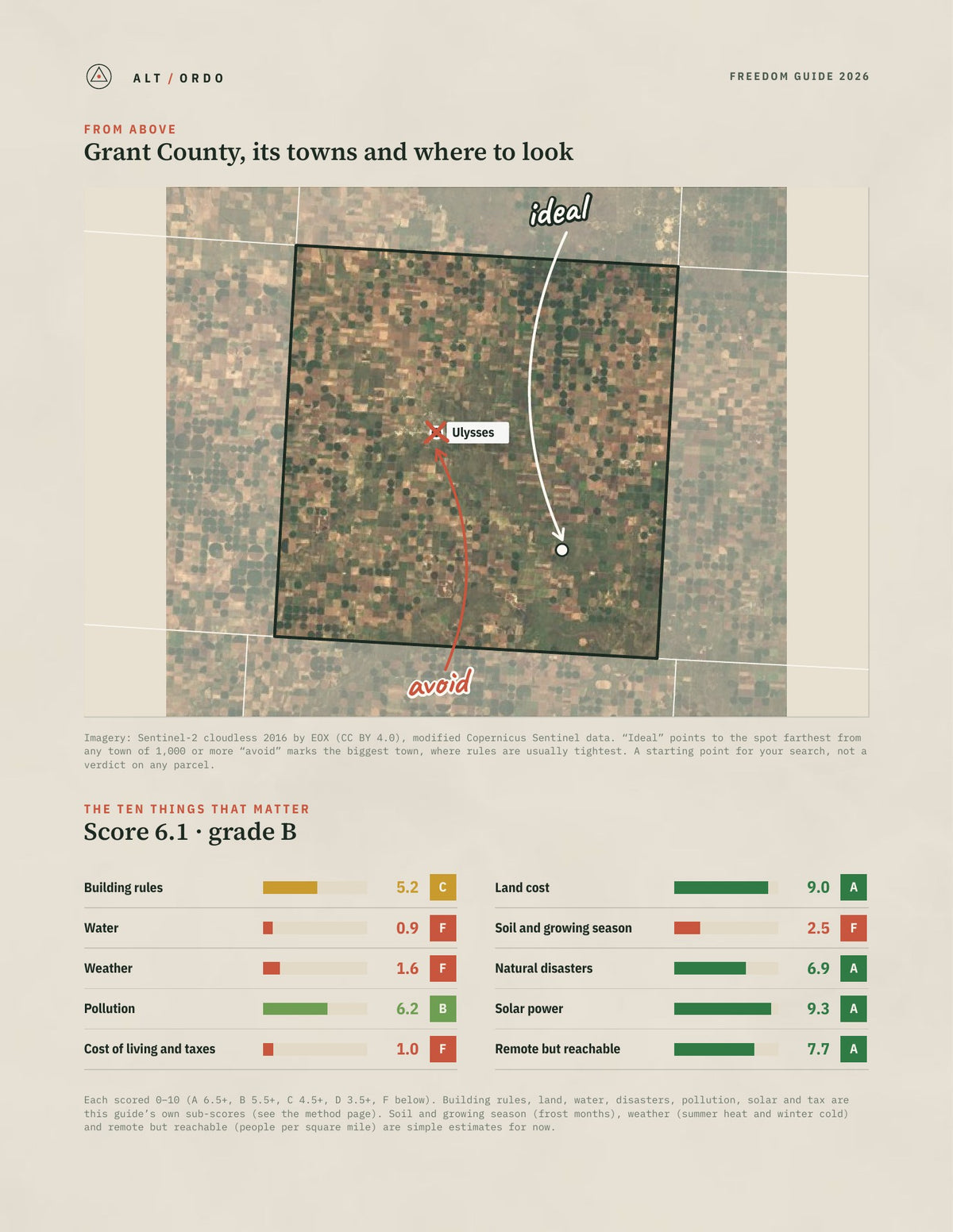 Grant County, Kansas Off-Grid Guide 2026 from above