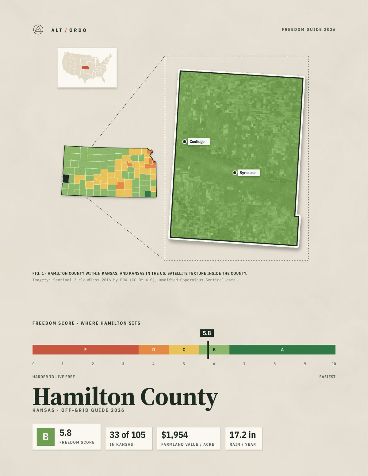 Hamilton County, Kansas Off-Grid Guide 2026