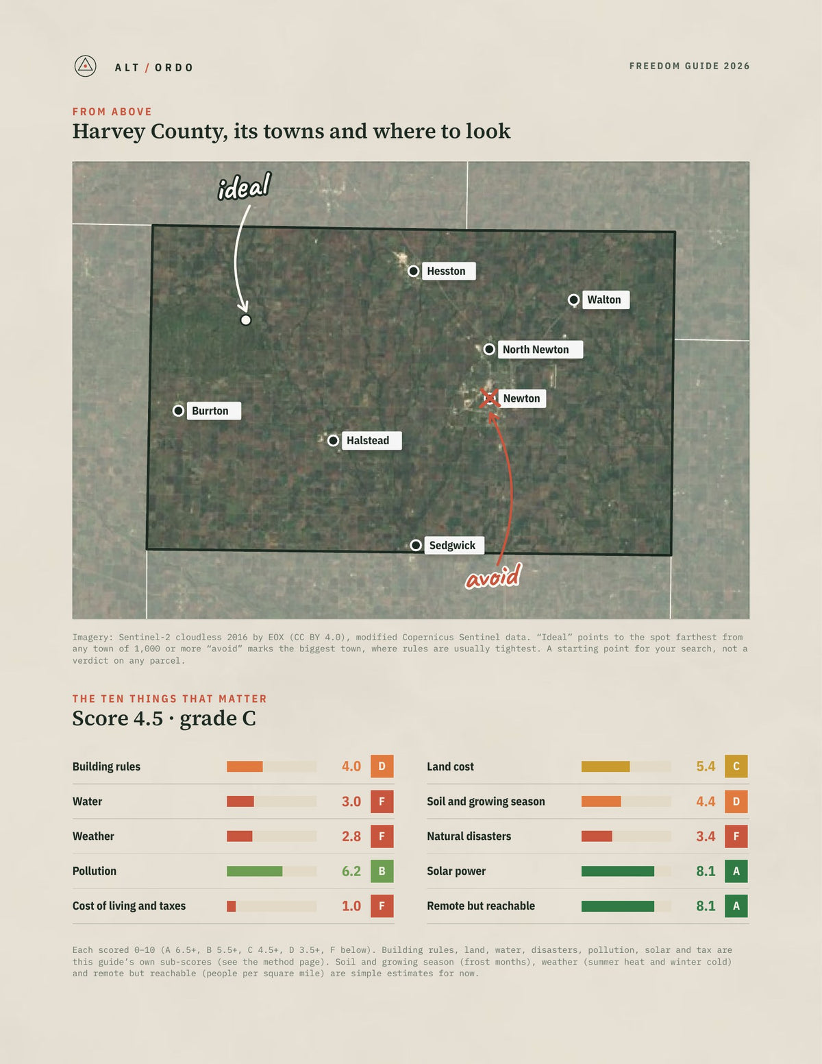 Harvey County, Kansas Off-Grid Guide 2026 from above