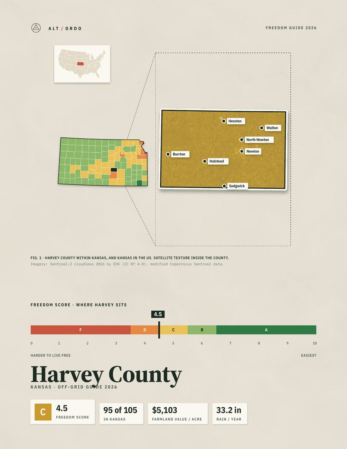 Harvey County, Kansas Off-Grid Guide 2026