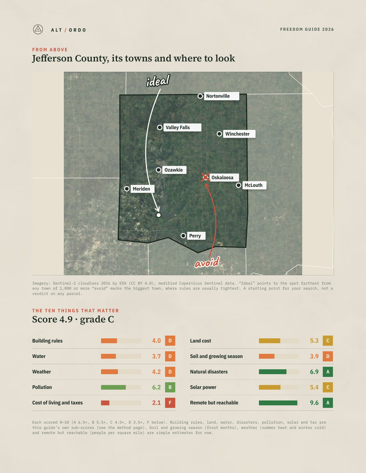 Jefferson County, Kansas Off-Grid Guide 2026 from above