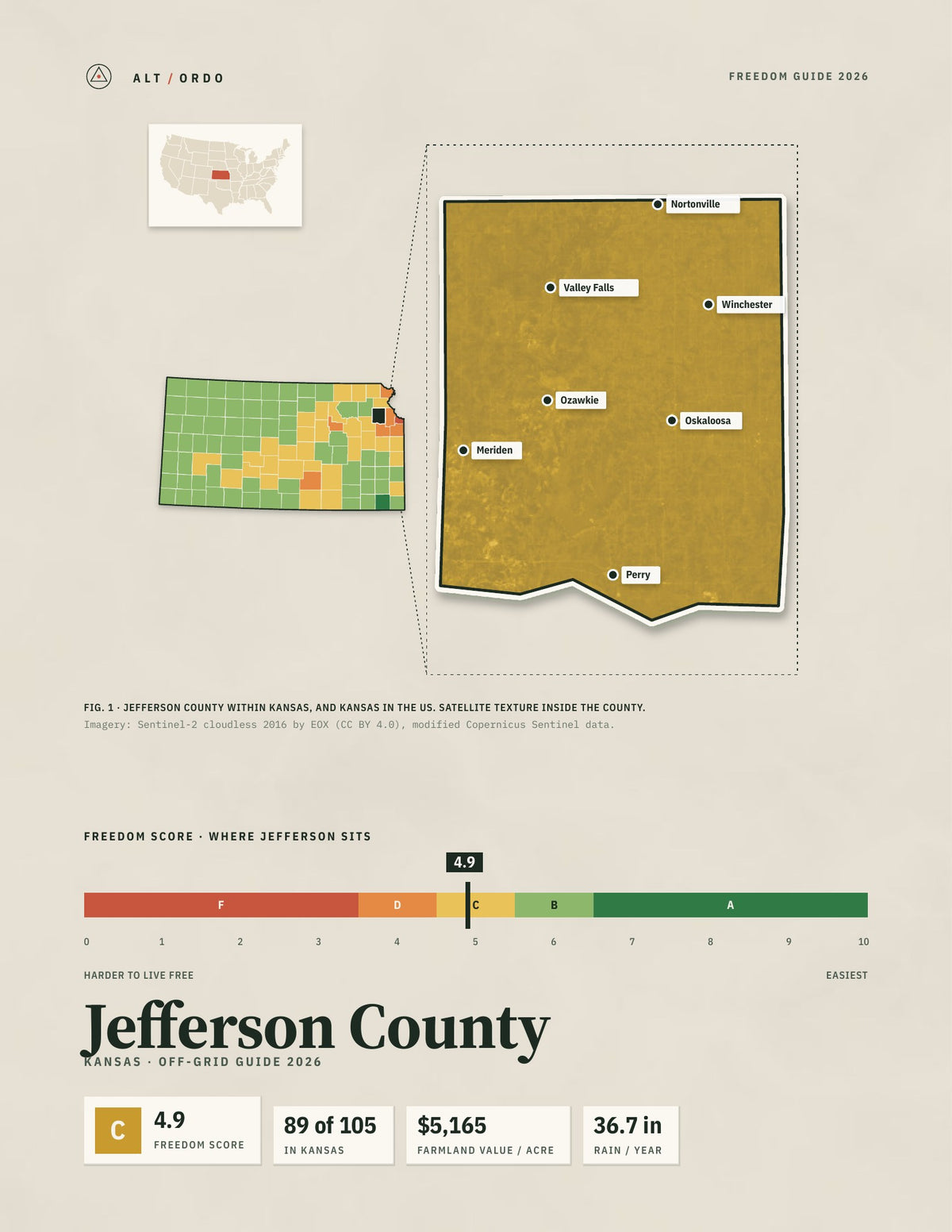 Jefferson County, Kansas Off-Grid Guide 2026