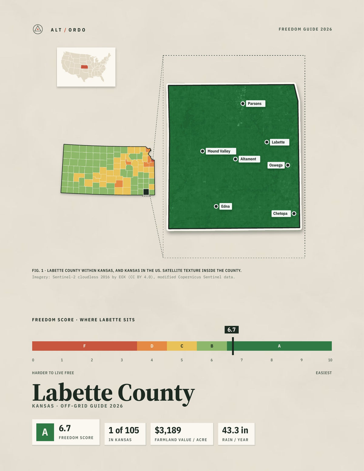 Labette County, Kansas Off-Grid Guide 2026