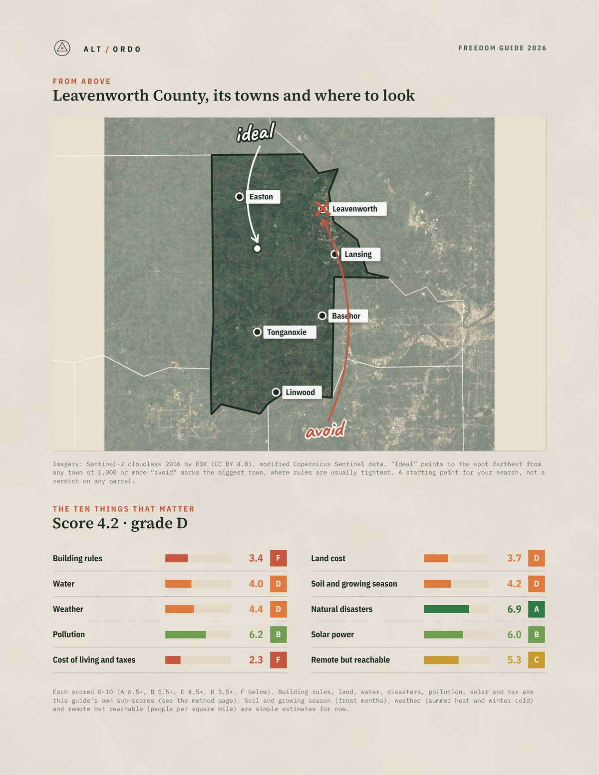 Leavenworth County, Kansas Off-Grid Guide 2026 from above