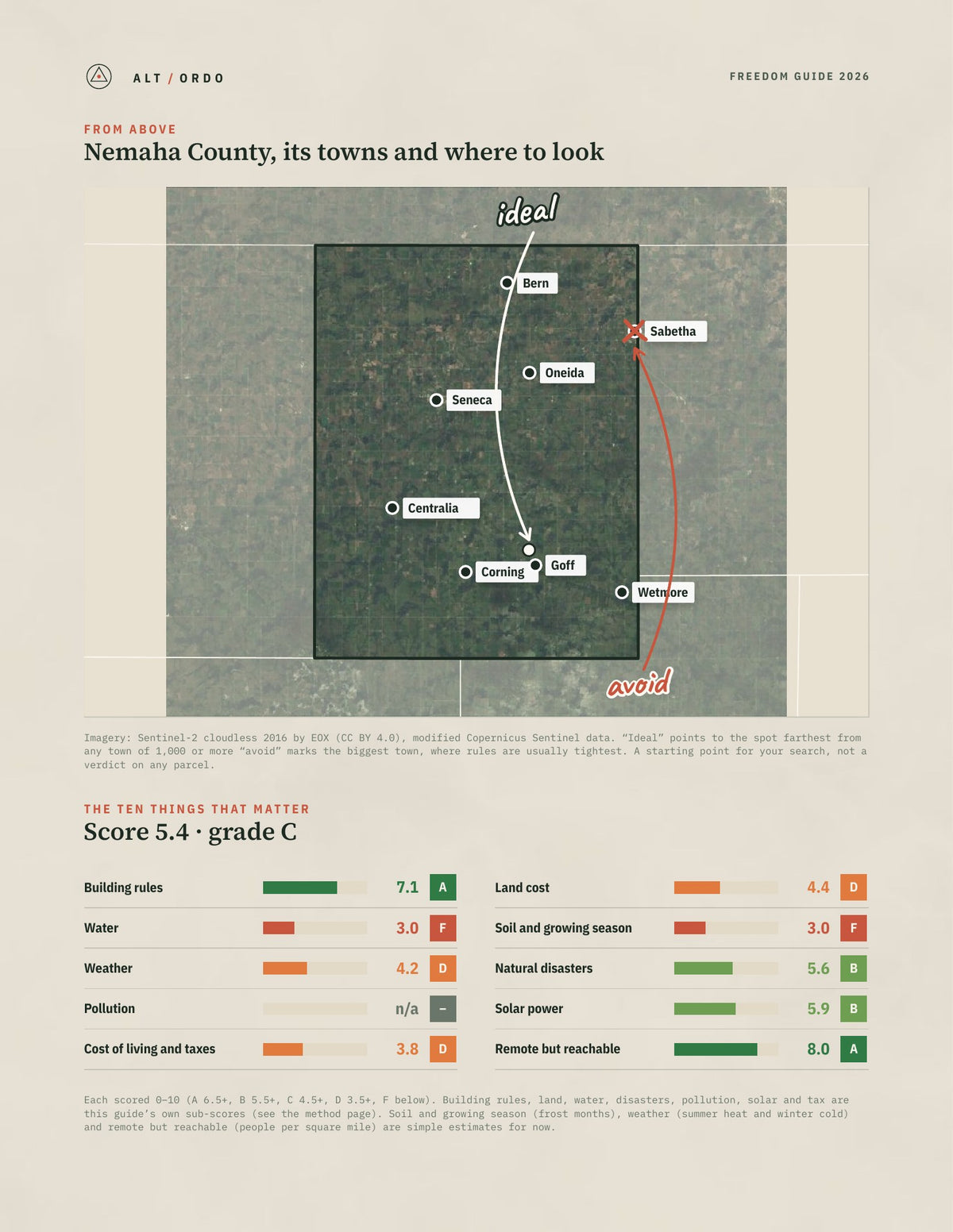 Nemaha County, Kansas Off-Grid Guide 2026 from above