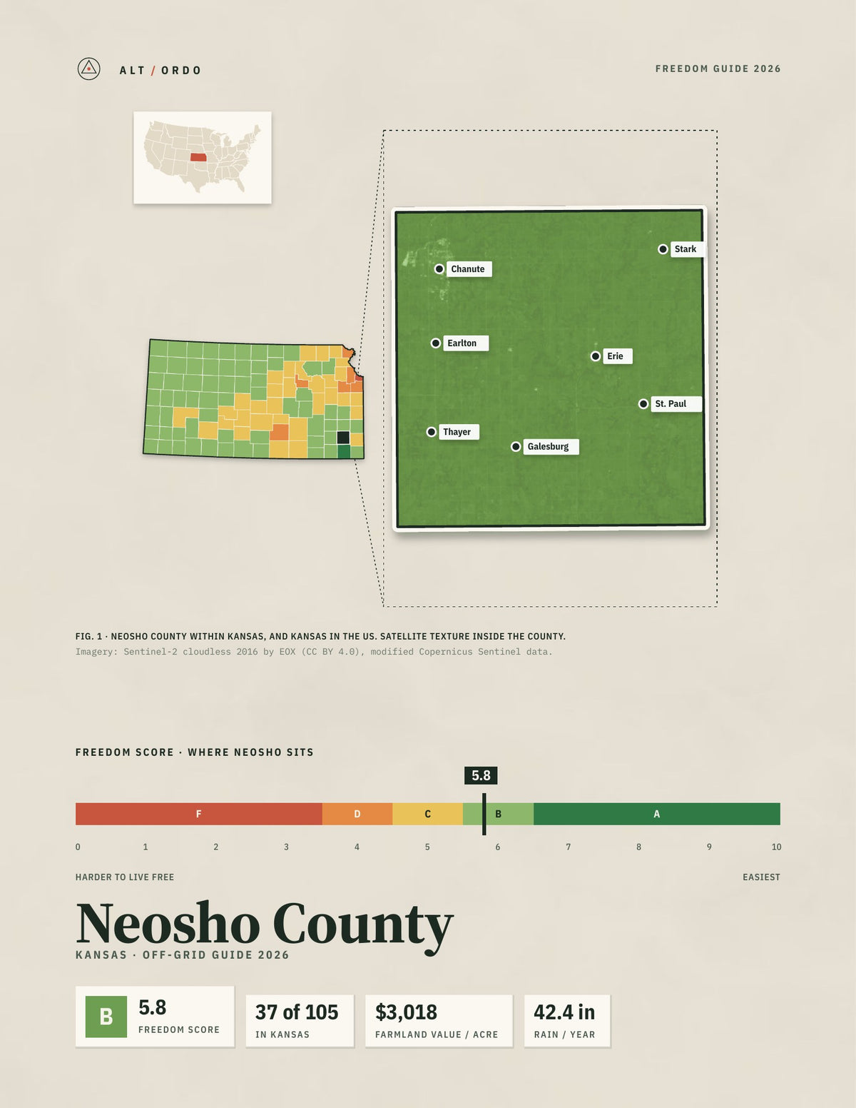 Neosho County, Kansas Off-Grid Guide 2026