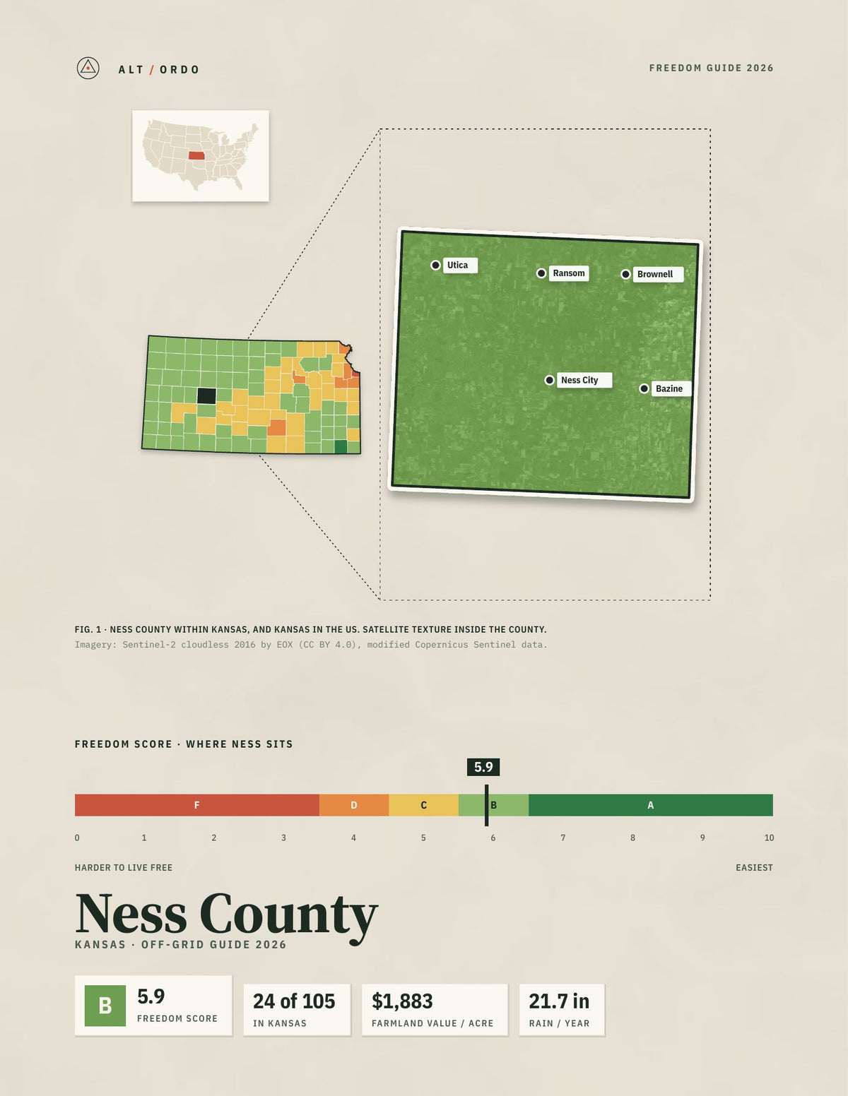 Ness County, Kansas Off-Grid Guide 2026