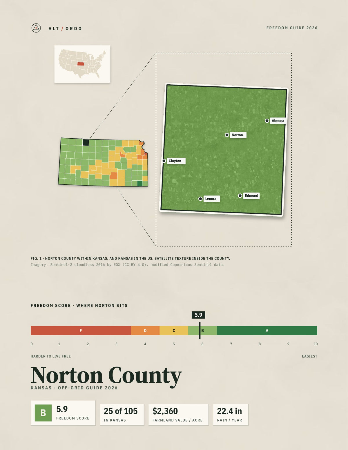 Norton County, Kansas Off-Grid Guide 2026