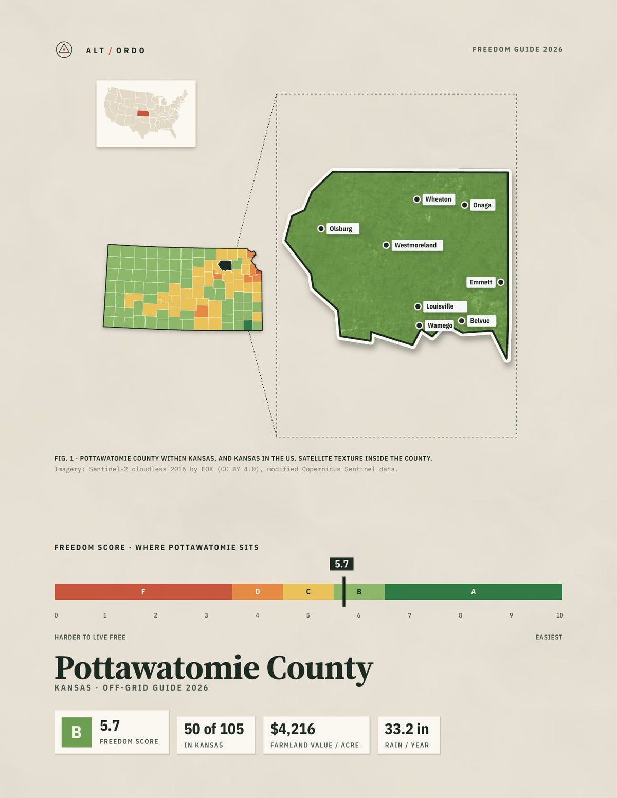 Pottawatomie County, Kansas Off-Grid Guide 2026