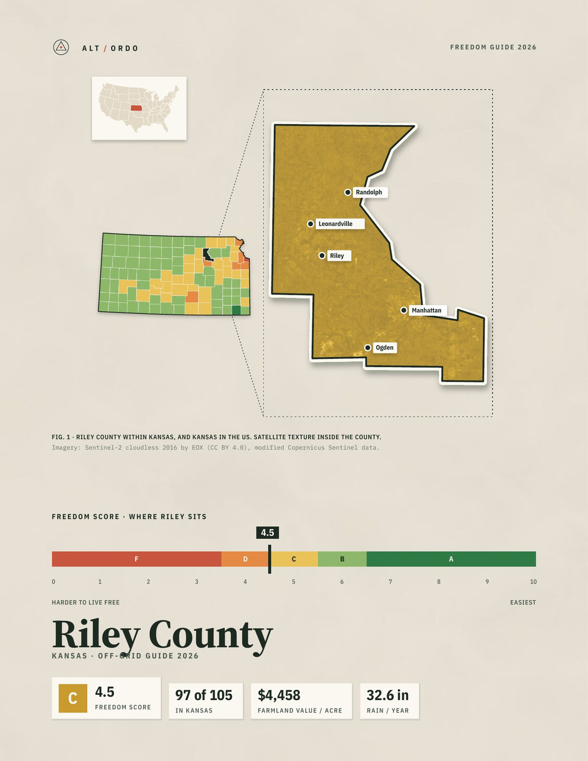 Riley County, Kansas Off-Grid Guide 2026