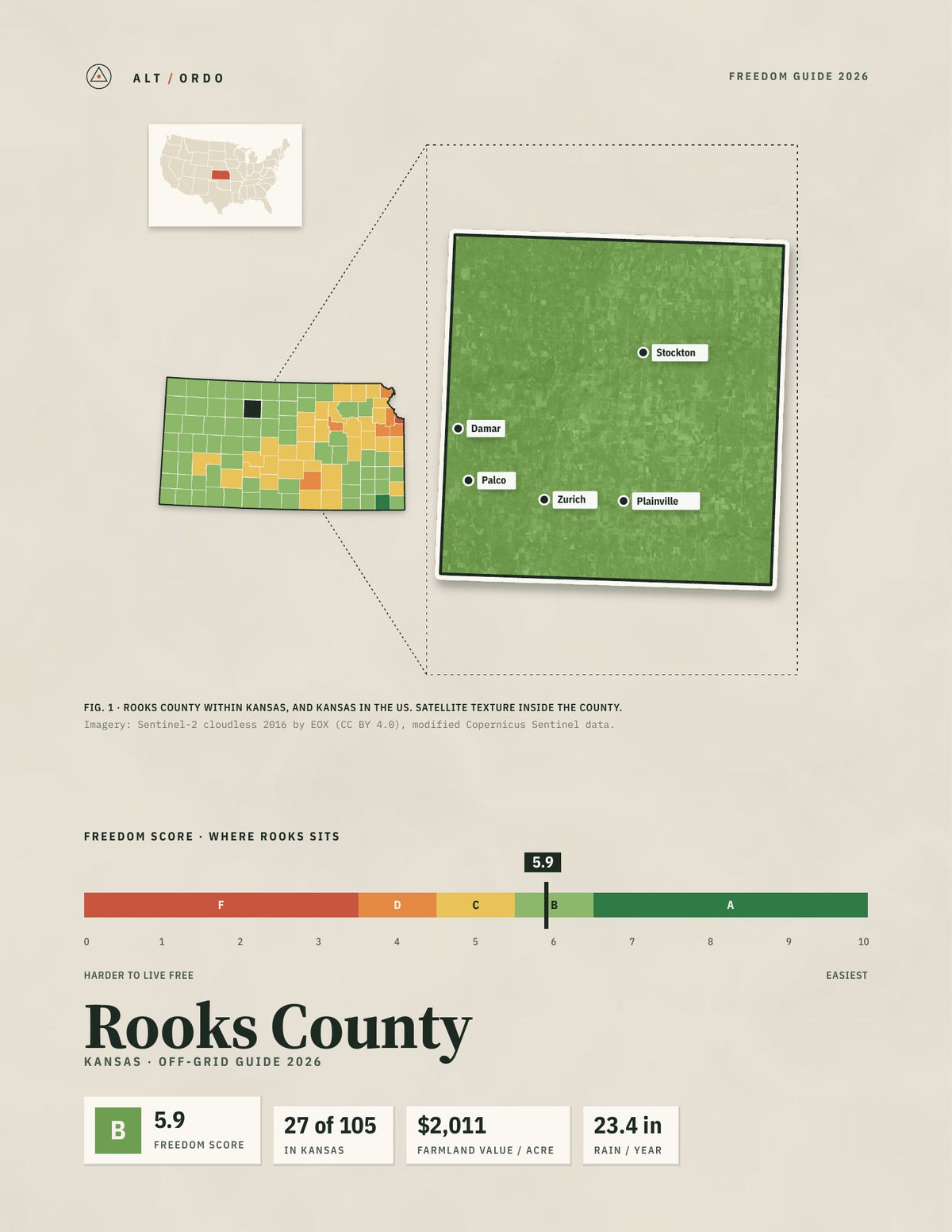 Rooks County, Kansas Off-Grid Guide 2026