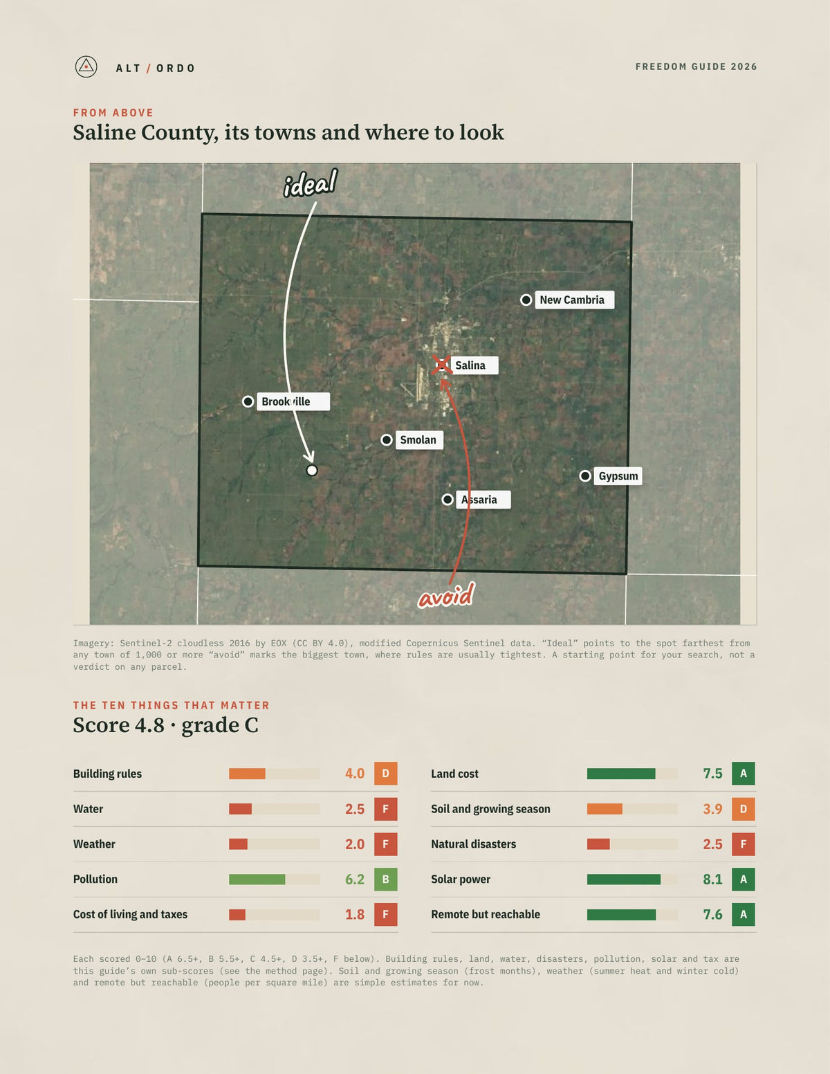 Saline County, Kansas Off-Grid Guide 2026 from above
