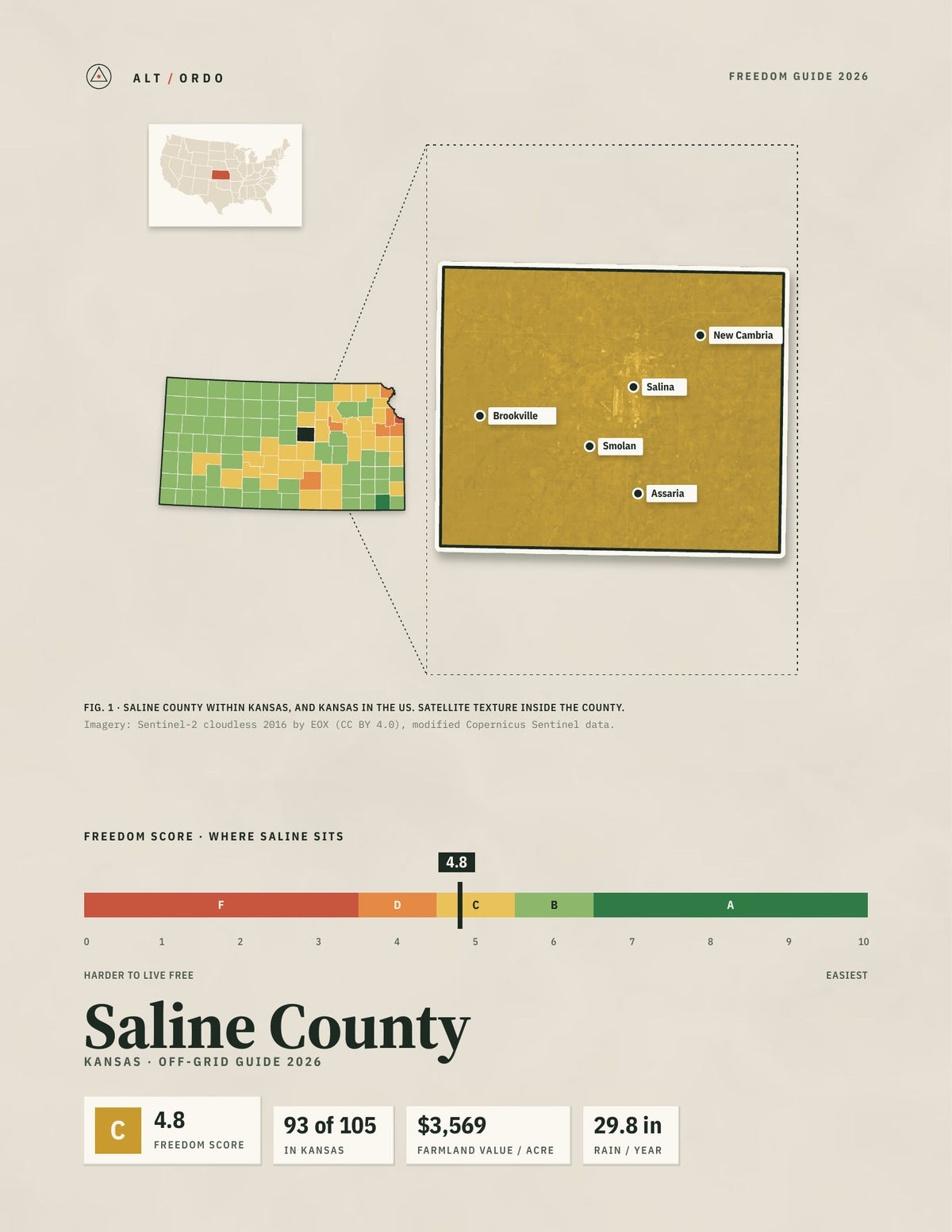 Saline County, Kansas Off-Grid Guide 2026