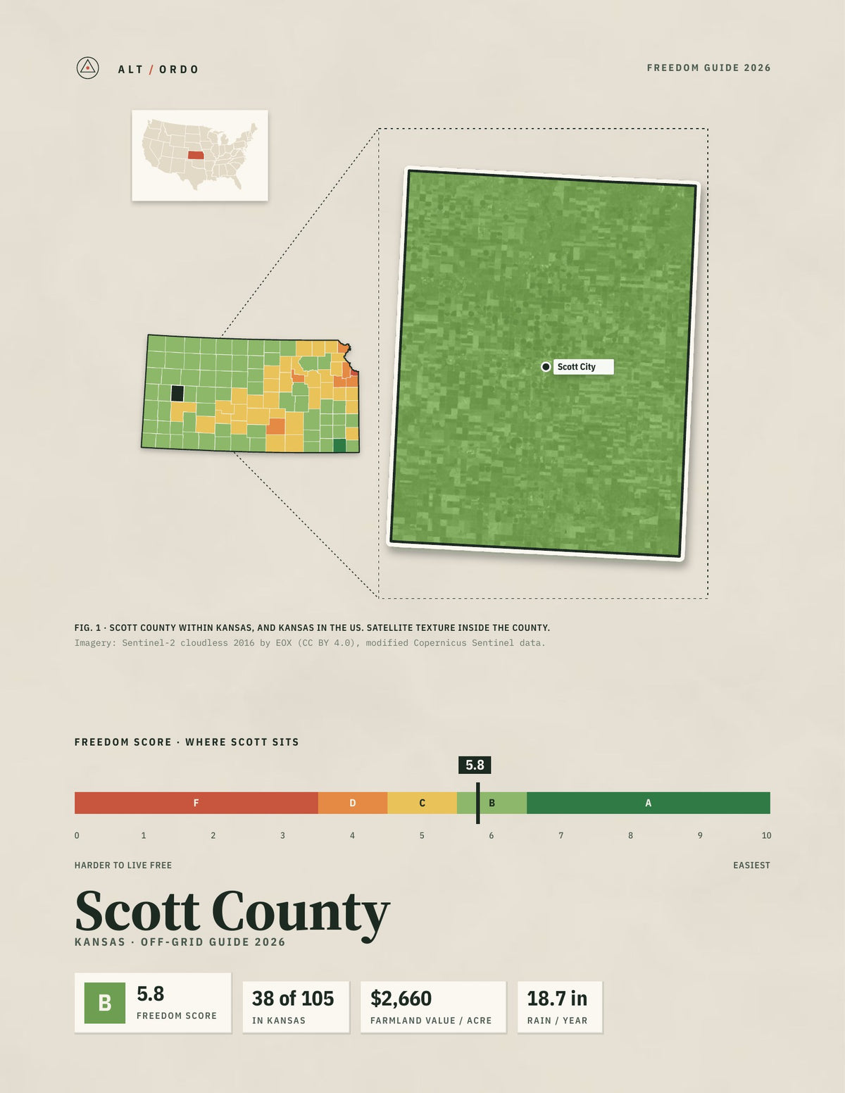 Scott County, Kansas Off-Grid Guide 2026
