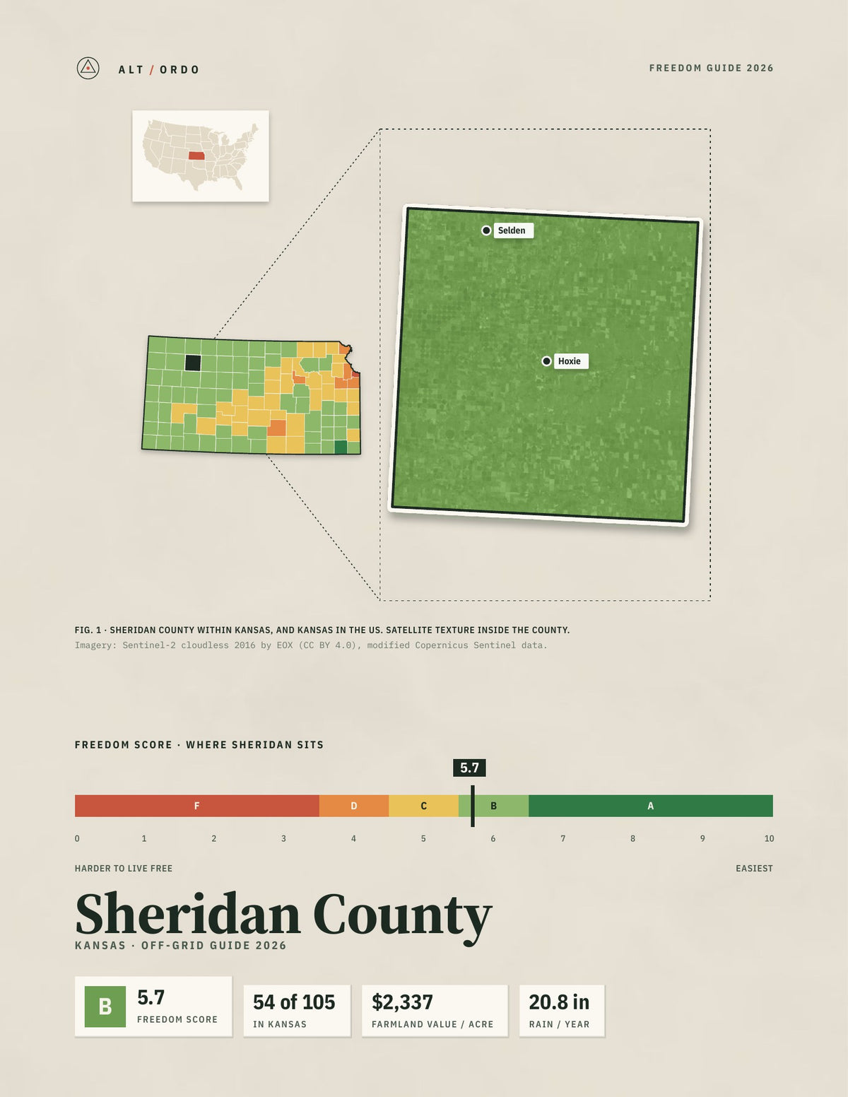 Sheridan County, Kansas Off-Grid Guide 2026