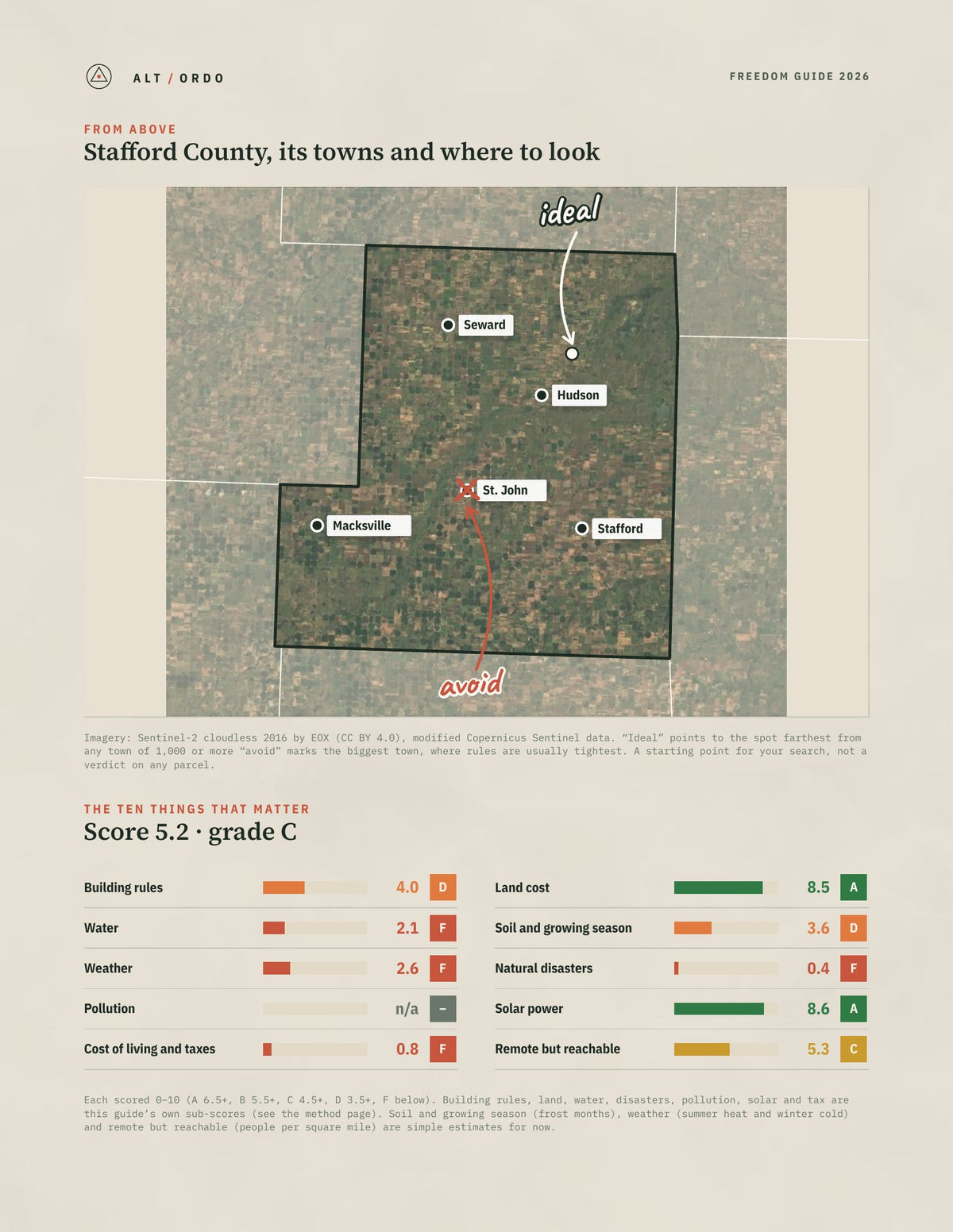 Stafford County, Kansas Off-Grid Guide 2026 from above