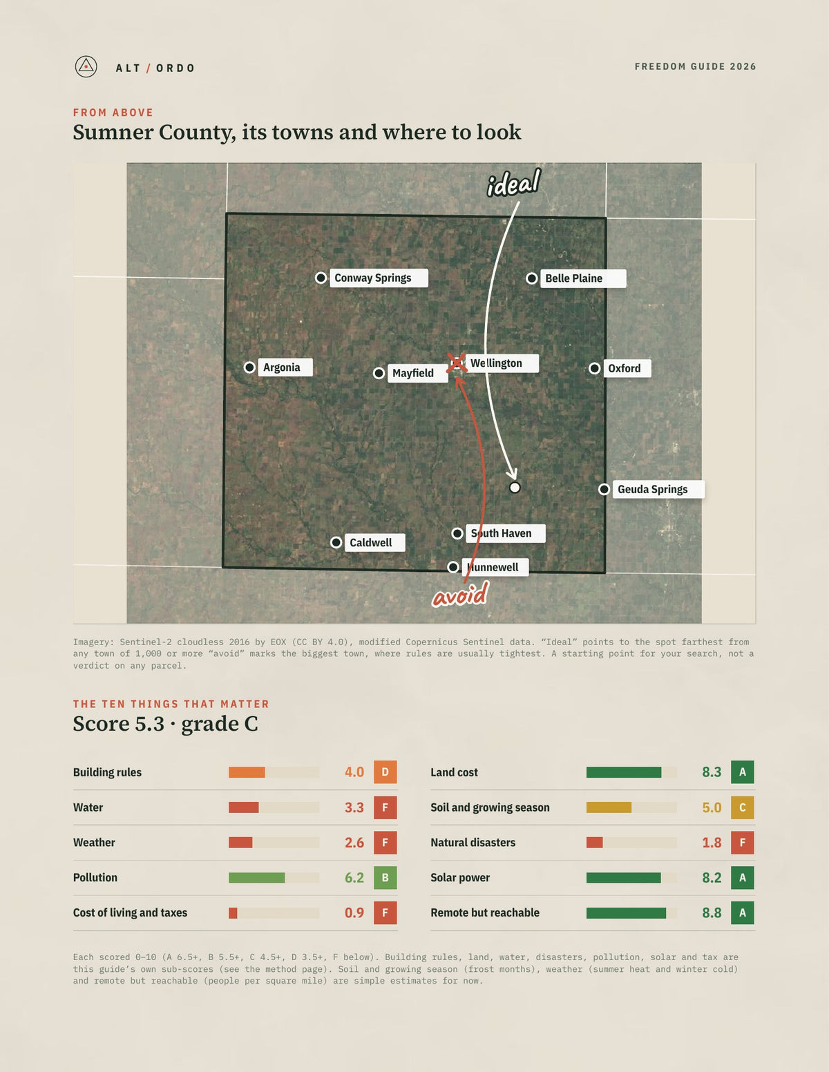 Sumner County, Kansas Off-Grid Guide 2026 from above