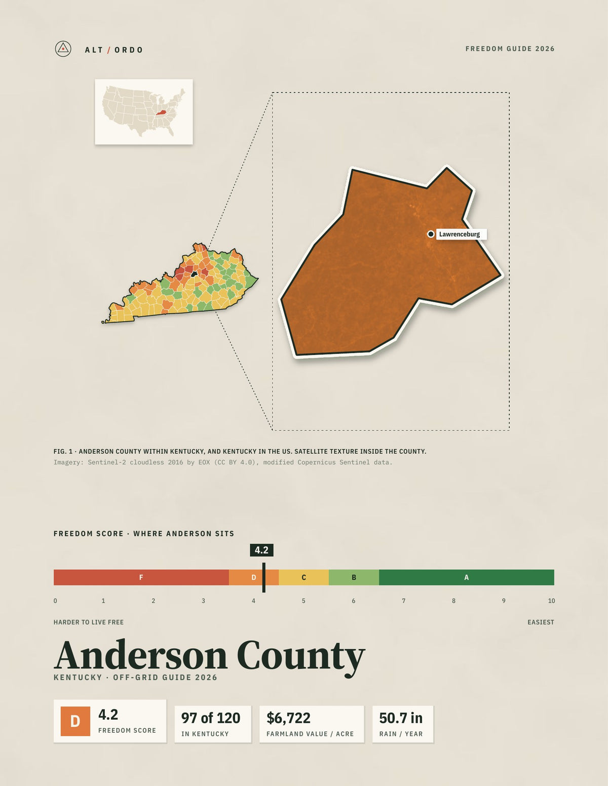 Anderson County, Kentucky Off-Grid Guide 2026