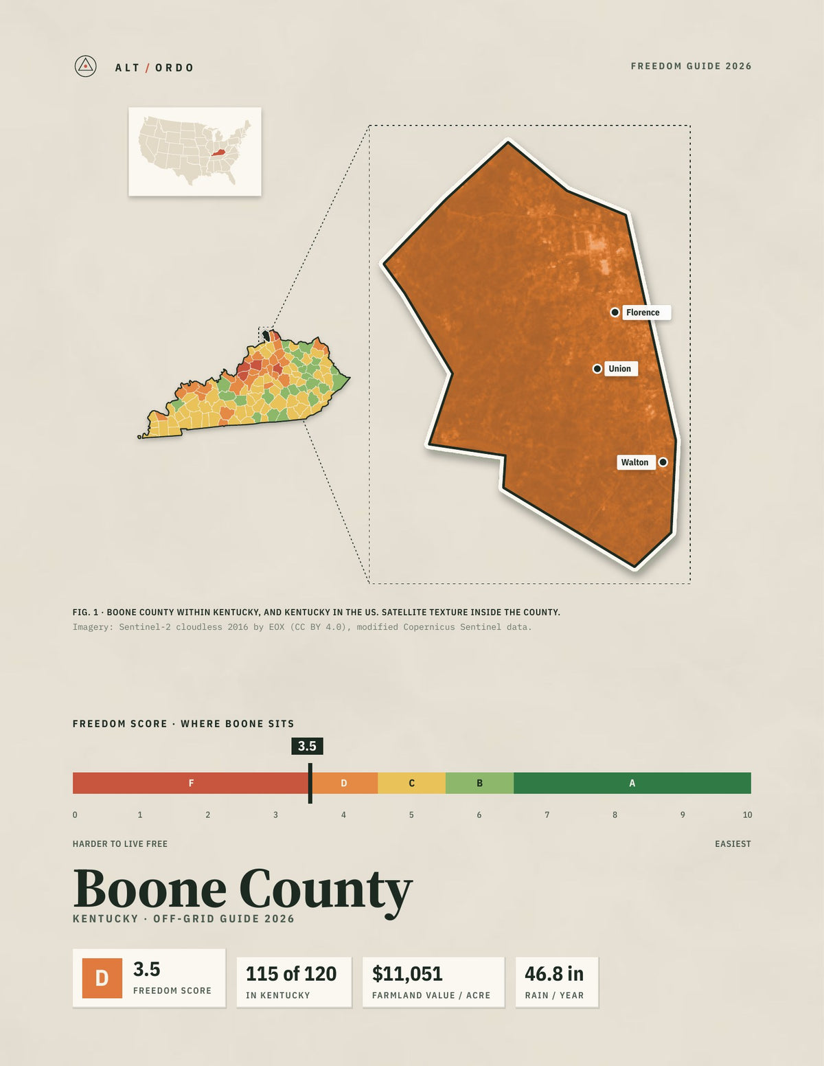 Boone County, Kentucky Off-Grid Guide 2026