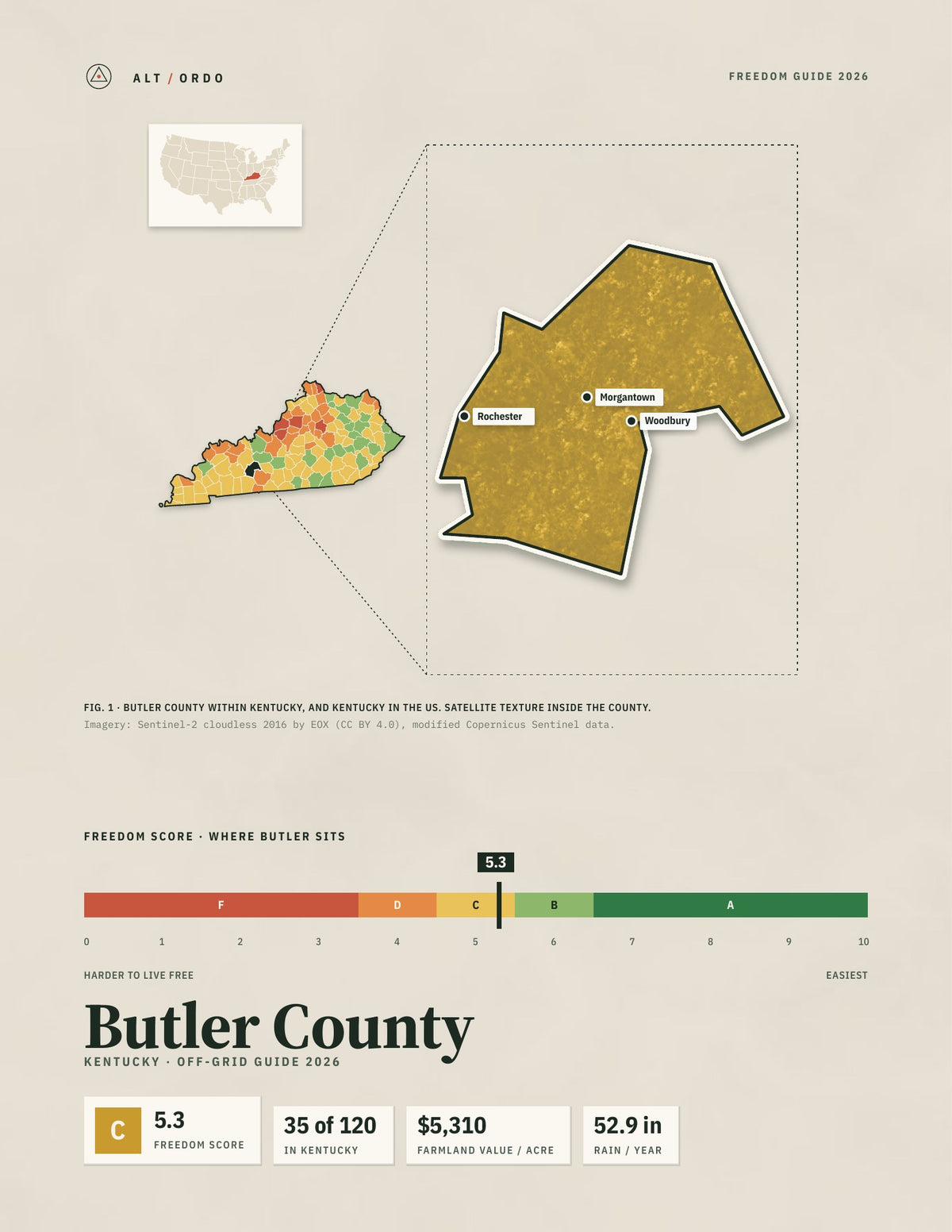Butler County, Kentucky Off-Grid Guide 2026