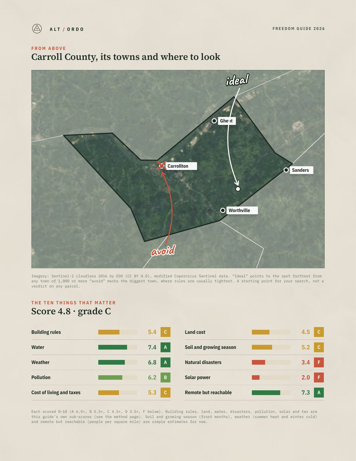Carroll County, Kentucky Off-Grid Guide 2026 from above