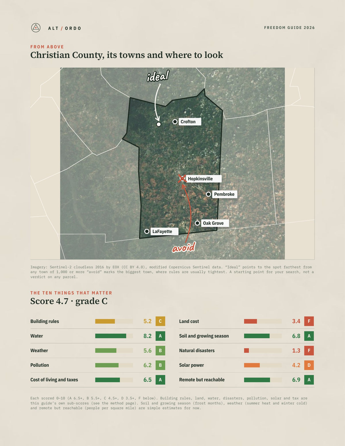 Christian County, Kentucky Off-Grid Guide 2026 from above