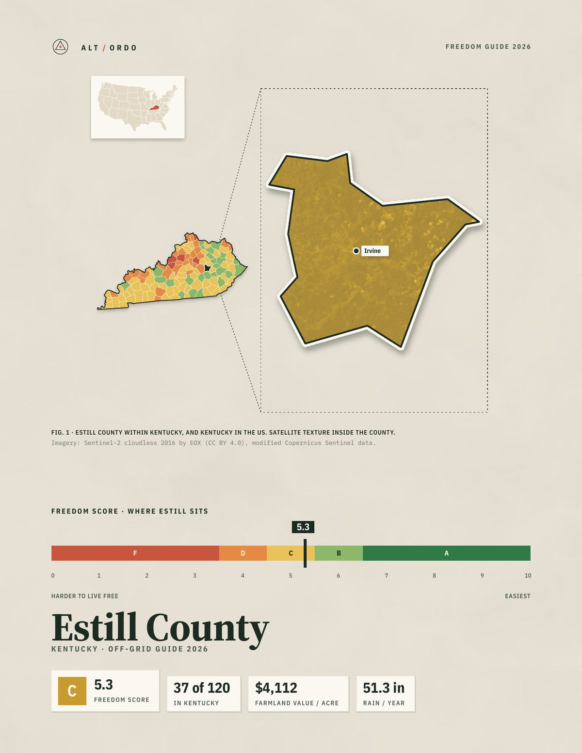 Estill County, Kentucky Off-Grid Guide 2026