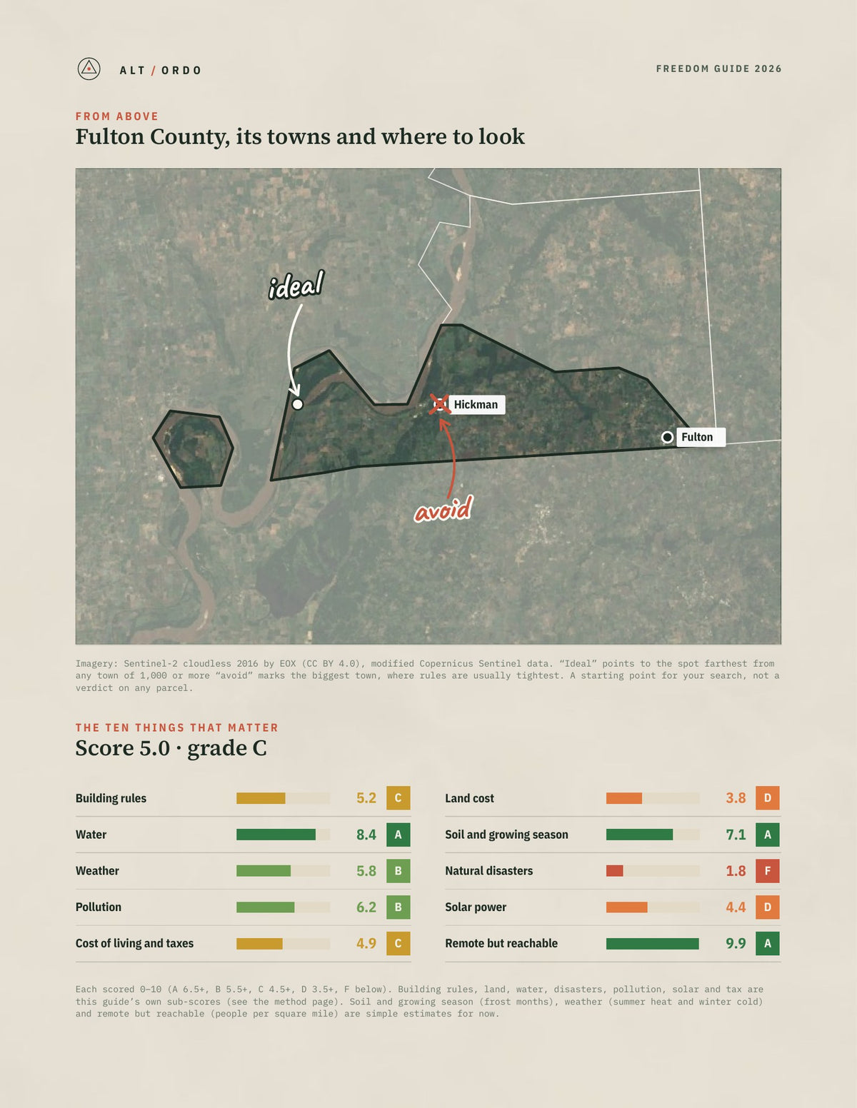 Fulton County, Kentucky Off-Grid Guide 2026 from above