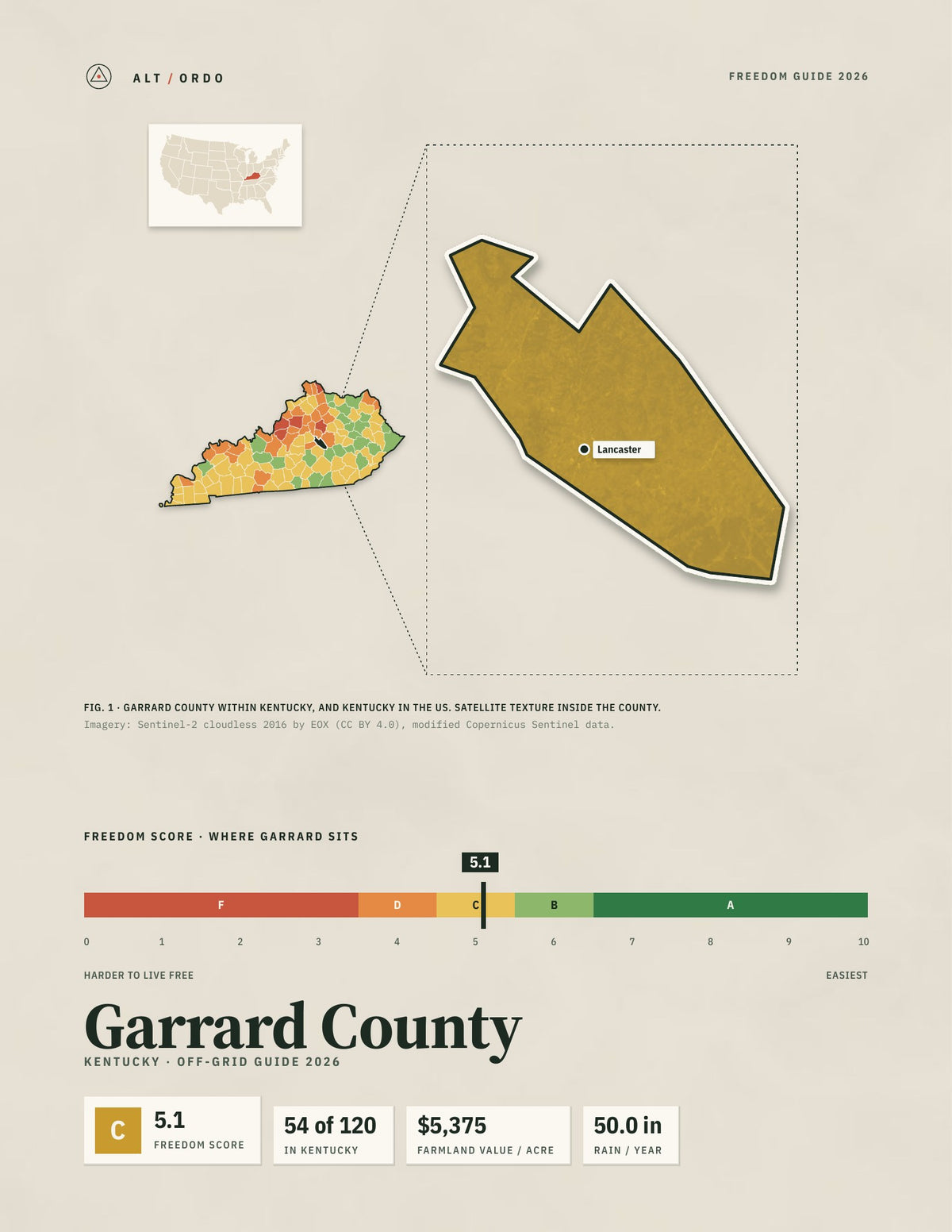 Garrard County, Kentucky Off-Grid Guide 2026