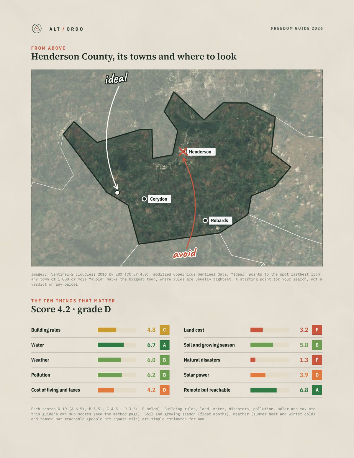 Henderson County, Kentucky Off-Grid Guide 2026 from above