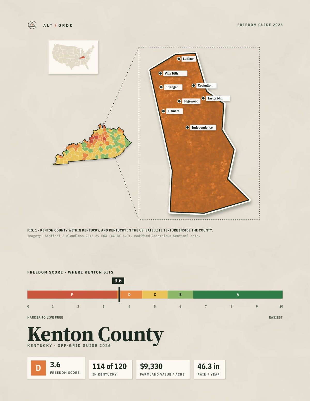 Kenton County, Kentucky Off-Grid Guide 2026